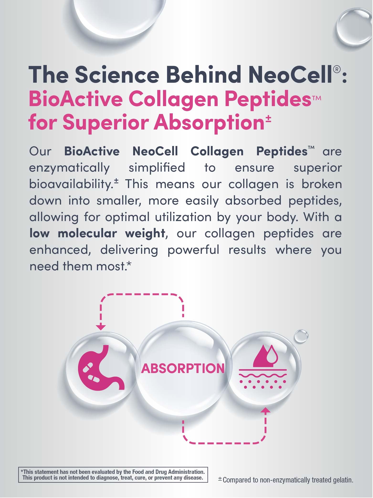 NeoCell daily capsule dispensing; easy integration into routine