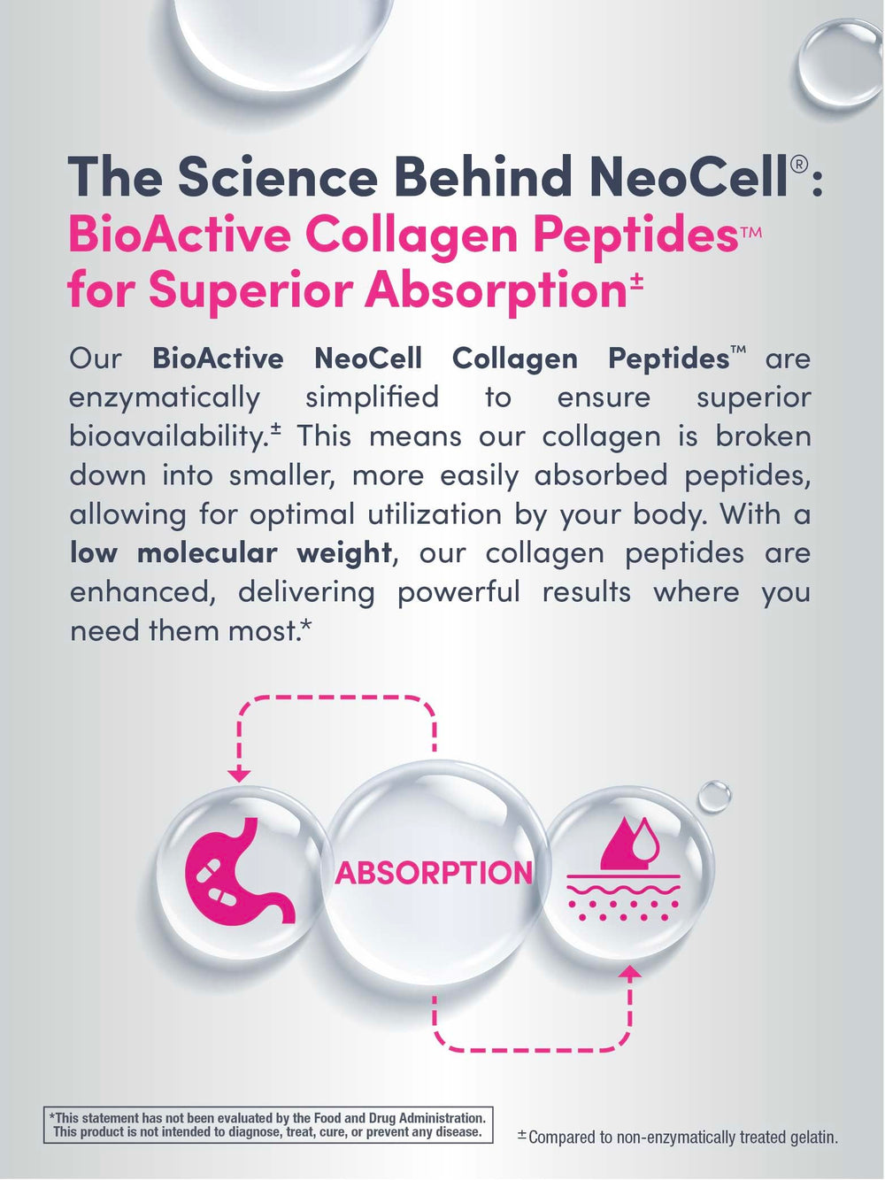 NeoCell daily capsule dispensing; easy integration into routine