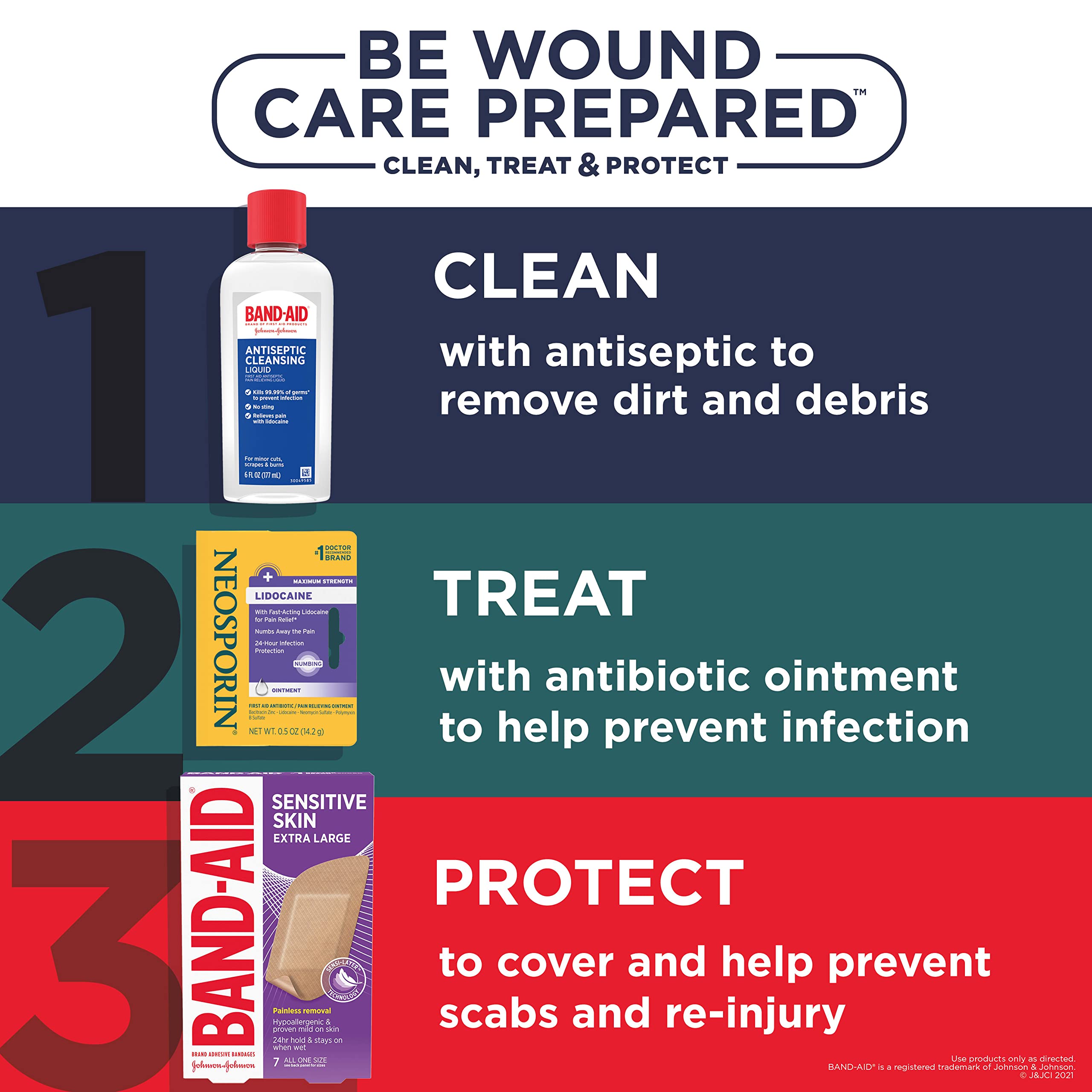 Applying Neosporin on a scraped knee with soothing relief.