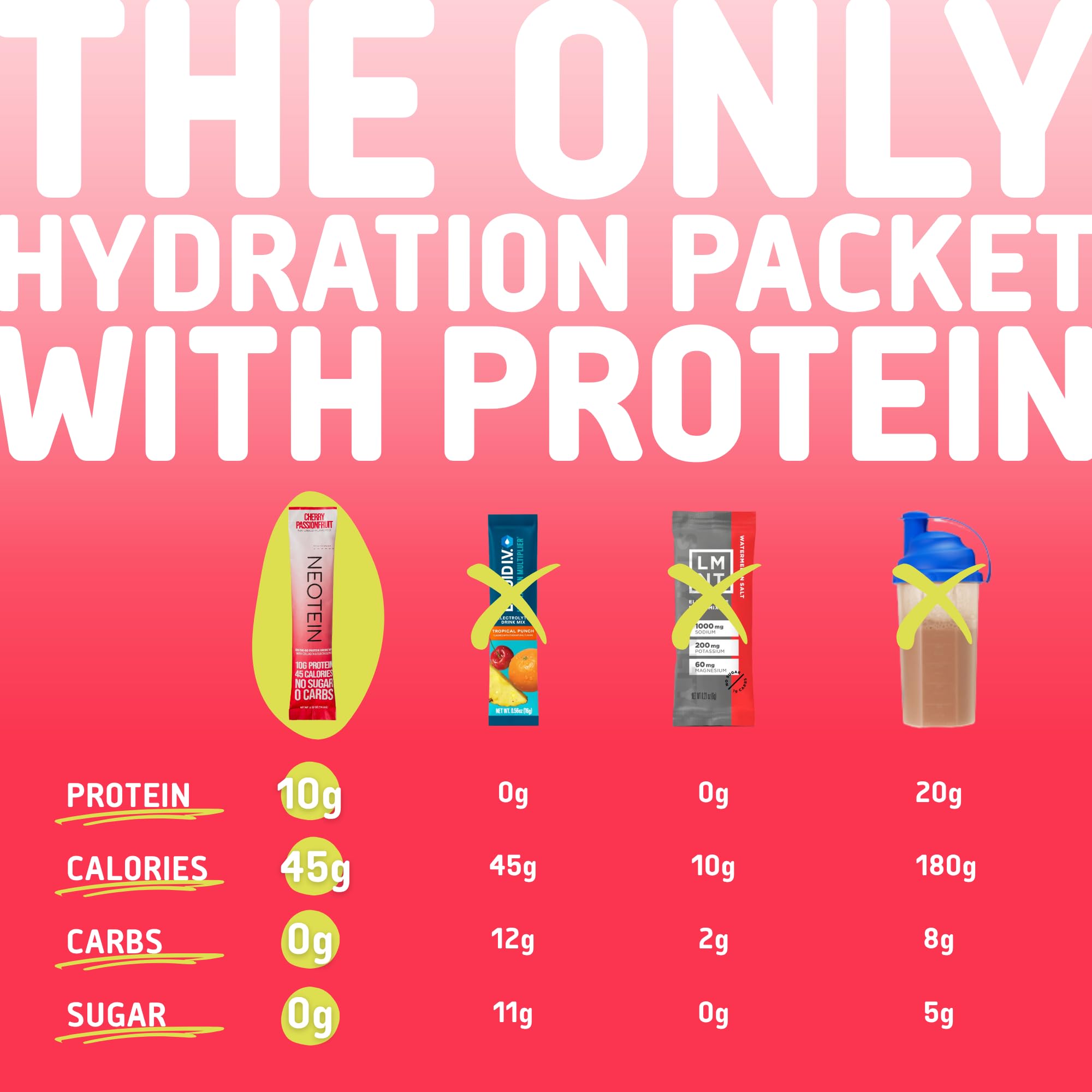 NEOTEIN zero sugar label signals a clean, calorie-conscious option.