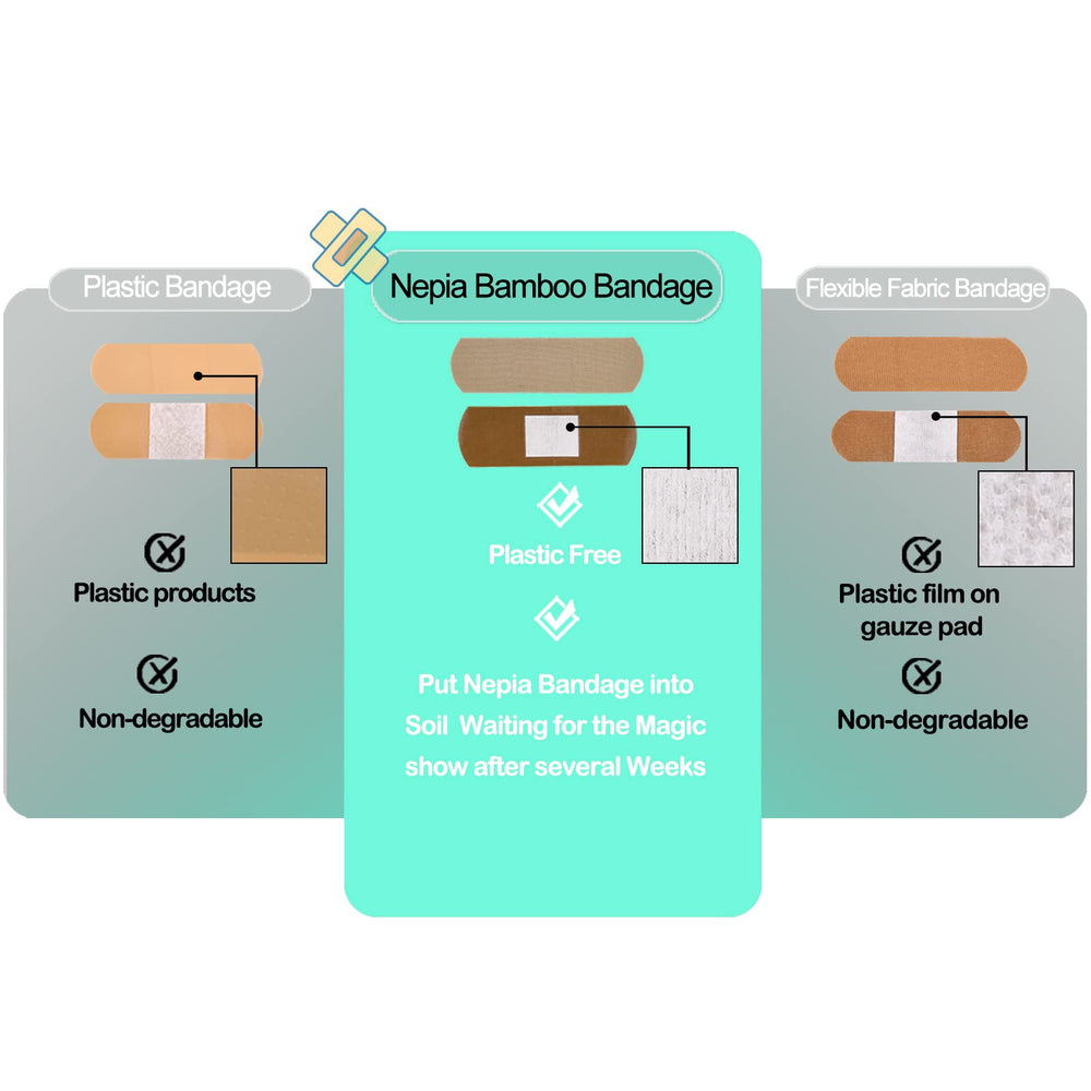 Nepia bamboo fabric bandages designed for active lifestyles.