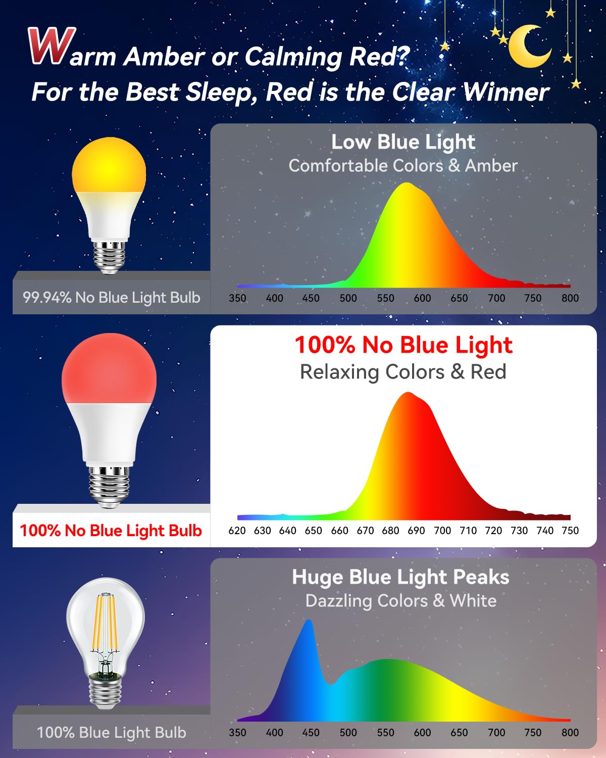 Neporal 625nm red light supports calming ambience ideal for pre-sleep routines.