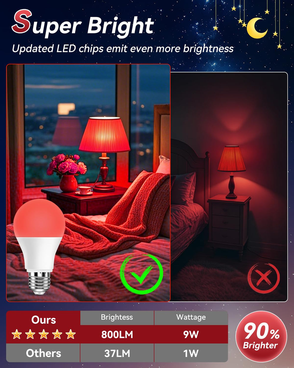 Neporal energy-efficient sleep bulbs save power while softening night lighting.