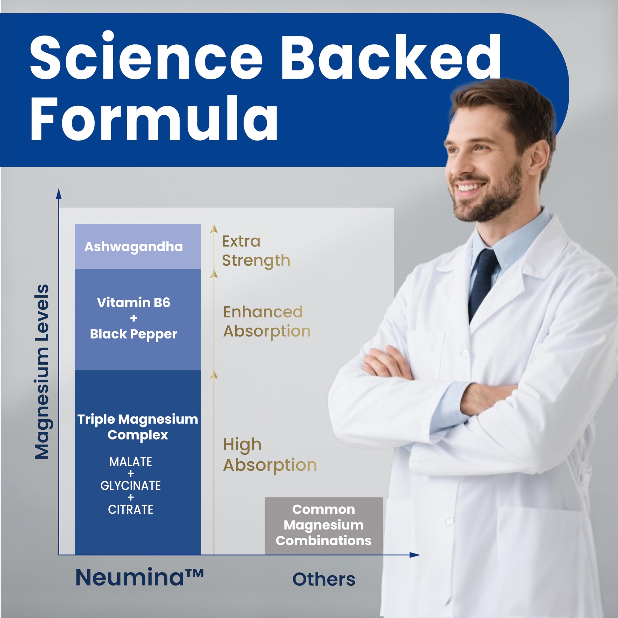 NEUMINA capsules illustrate high-absorption magnesium for energy and recovery.