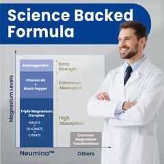 NEUMINA capsules illustrate high-absorption magnesium for energy and recovery.