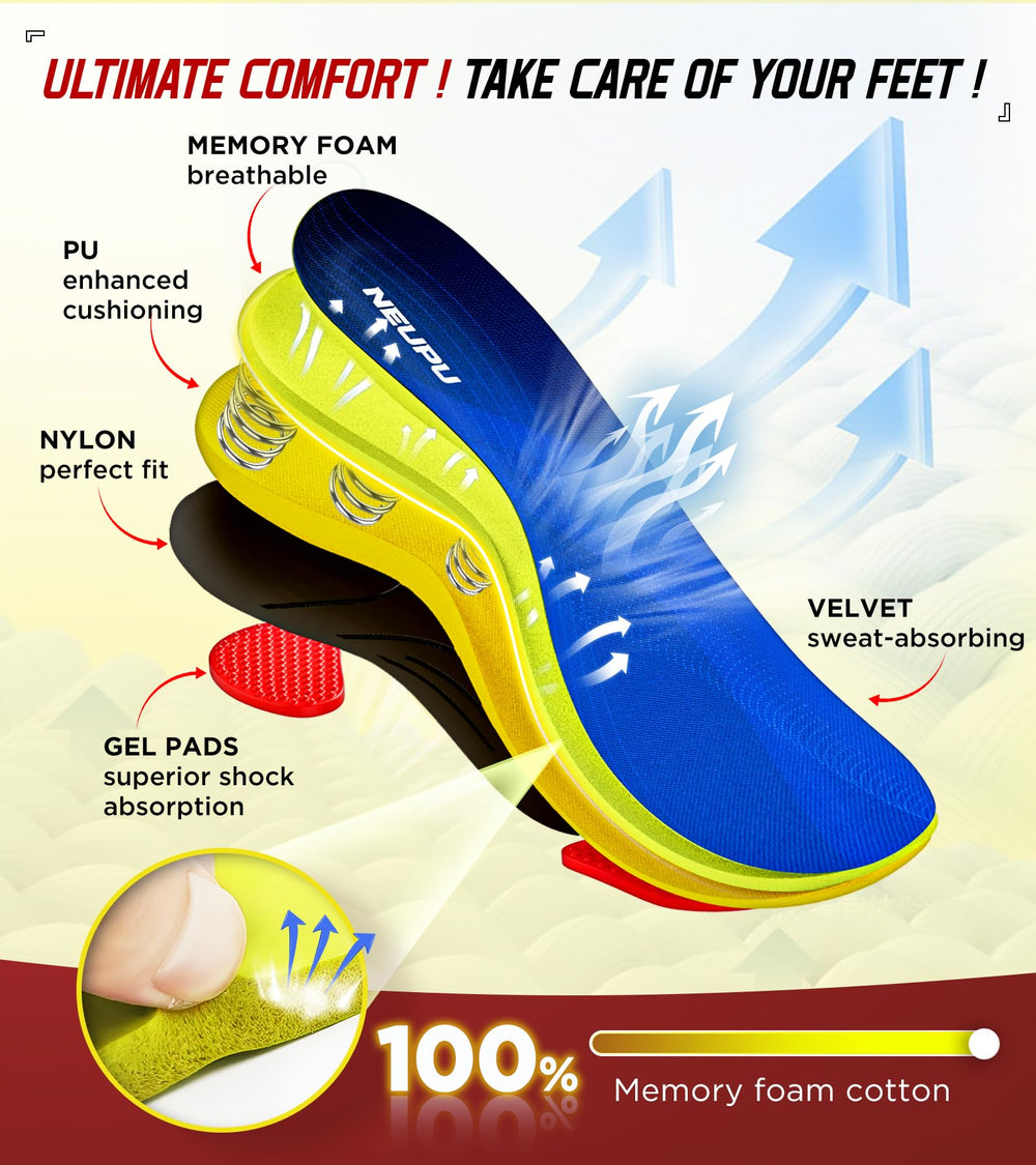 NEUPU plantar fasciitis insoles arch support highlighting three-point mechanism for even pressure