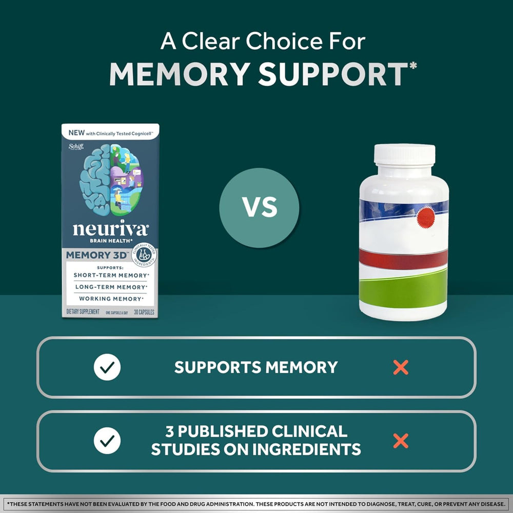 NEURIVA Memory 3D label highlights Cognicell and Neurofactor ingredients