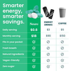 Neuro Energy & Focus Gum label closeup emphasizing vegan, sugar-free formula