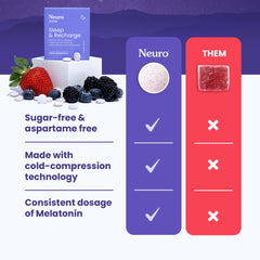 Neuro Sleep Meltaway Mints dissolve in under 30 seconds without water.