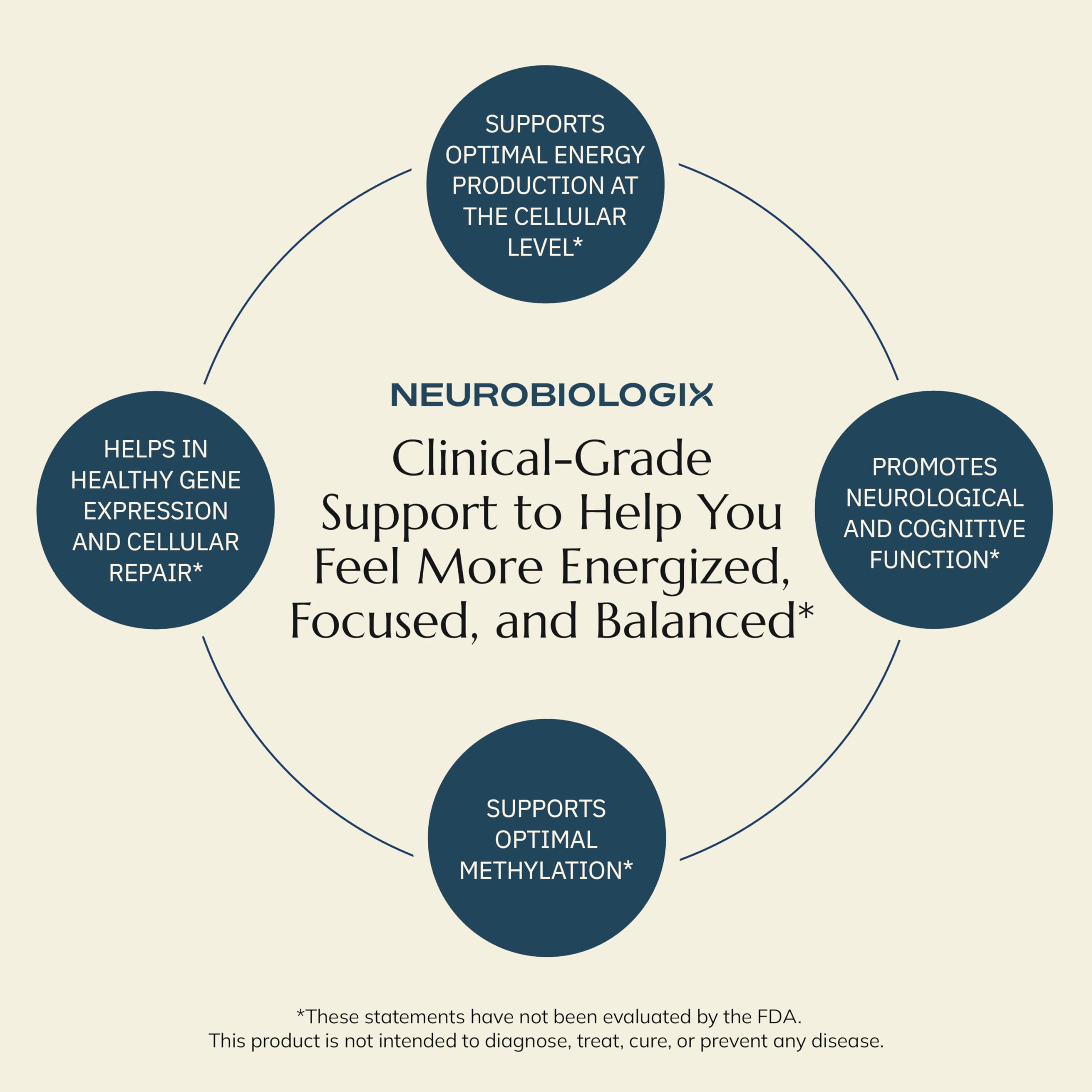 Neurobiologix Methylation Complete bottle label reveals nutrition facts.