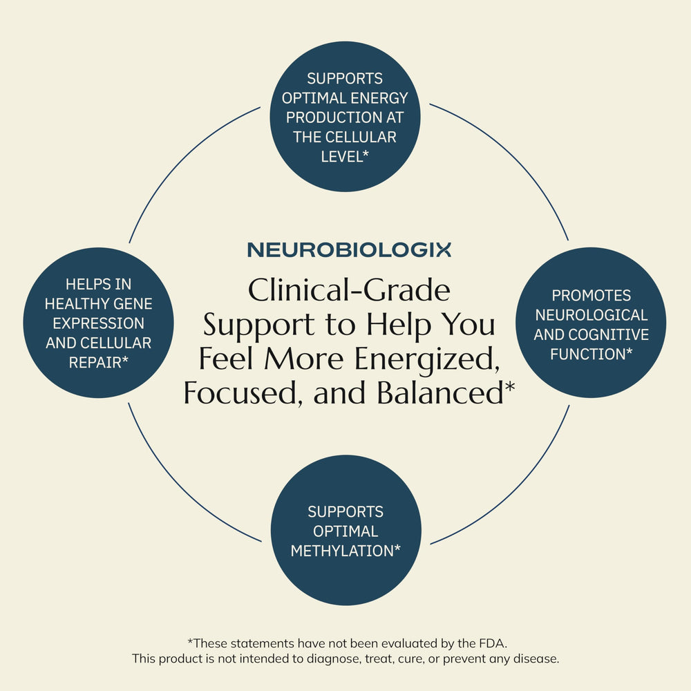 Neurobiologix Methylation Complete bottle label reveals nutrition facts.