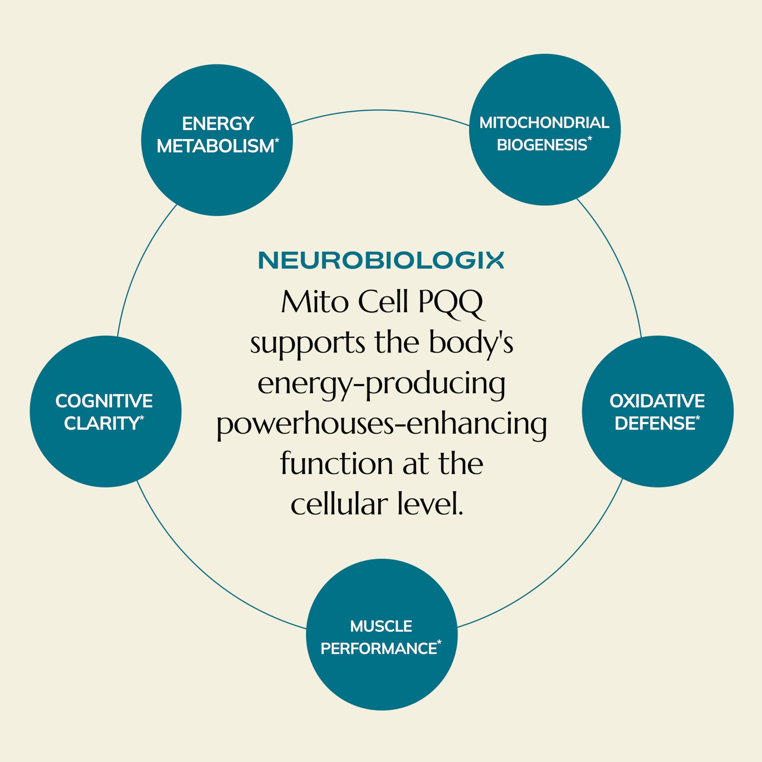 Neurobiologix Mito Cell gluten-free formula and GMP certification seal