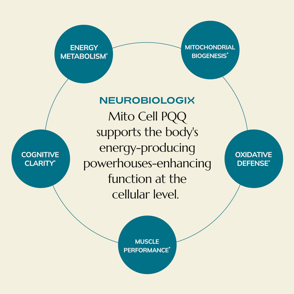 Neurobiologix Mito Cell gluten-free formula and GMP certification seal