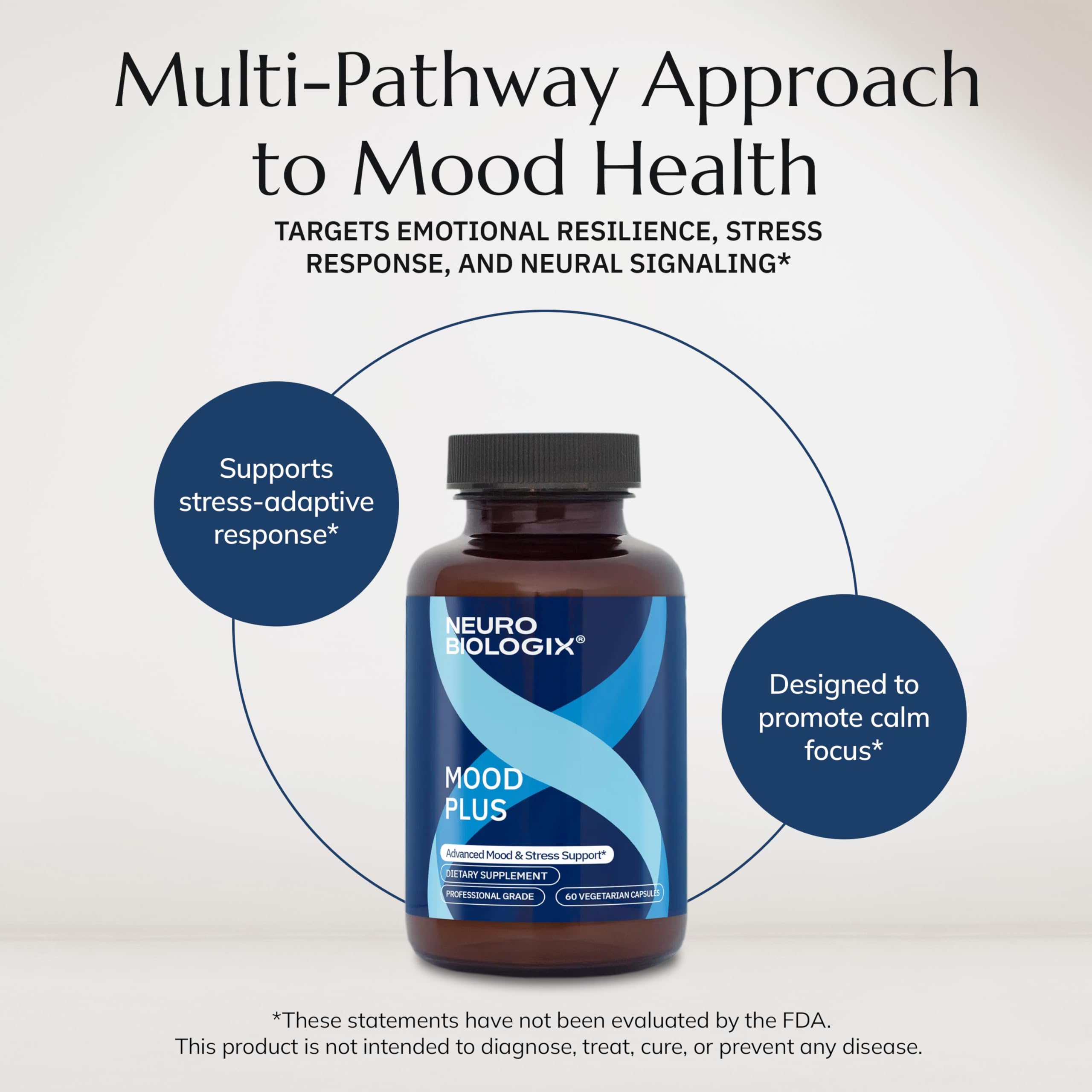 Mood Plus used by adults as part of daily routine.