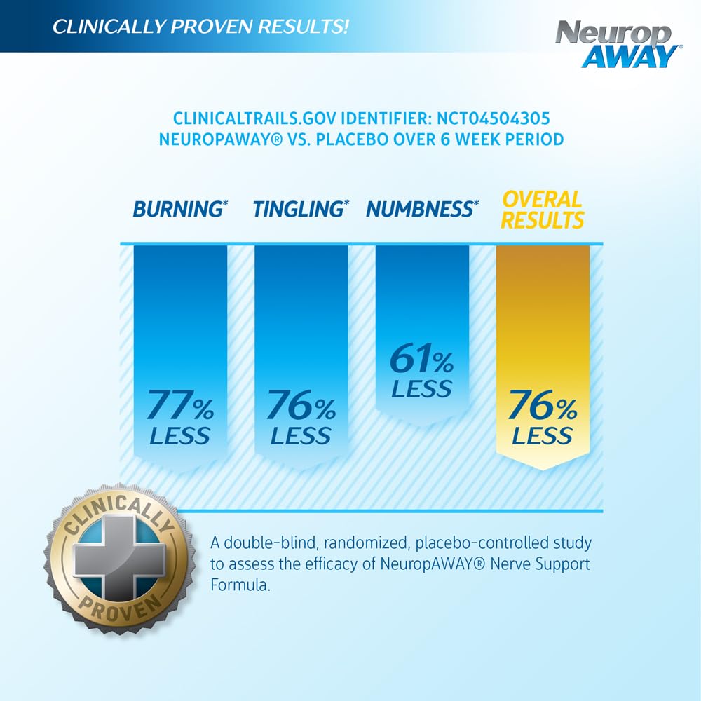 NeuropAWAY bottle front label highlighting product details for nerve care.