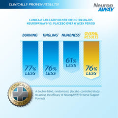 NeuropAWAY bottle front label highlighting product details for nerve care.