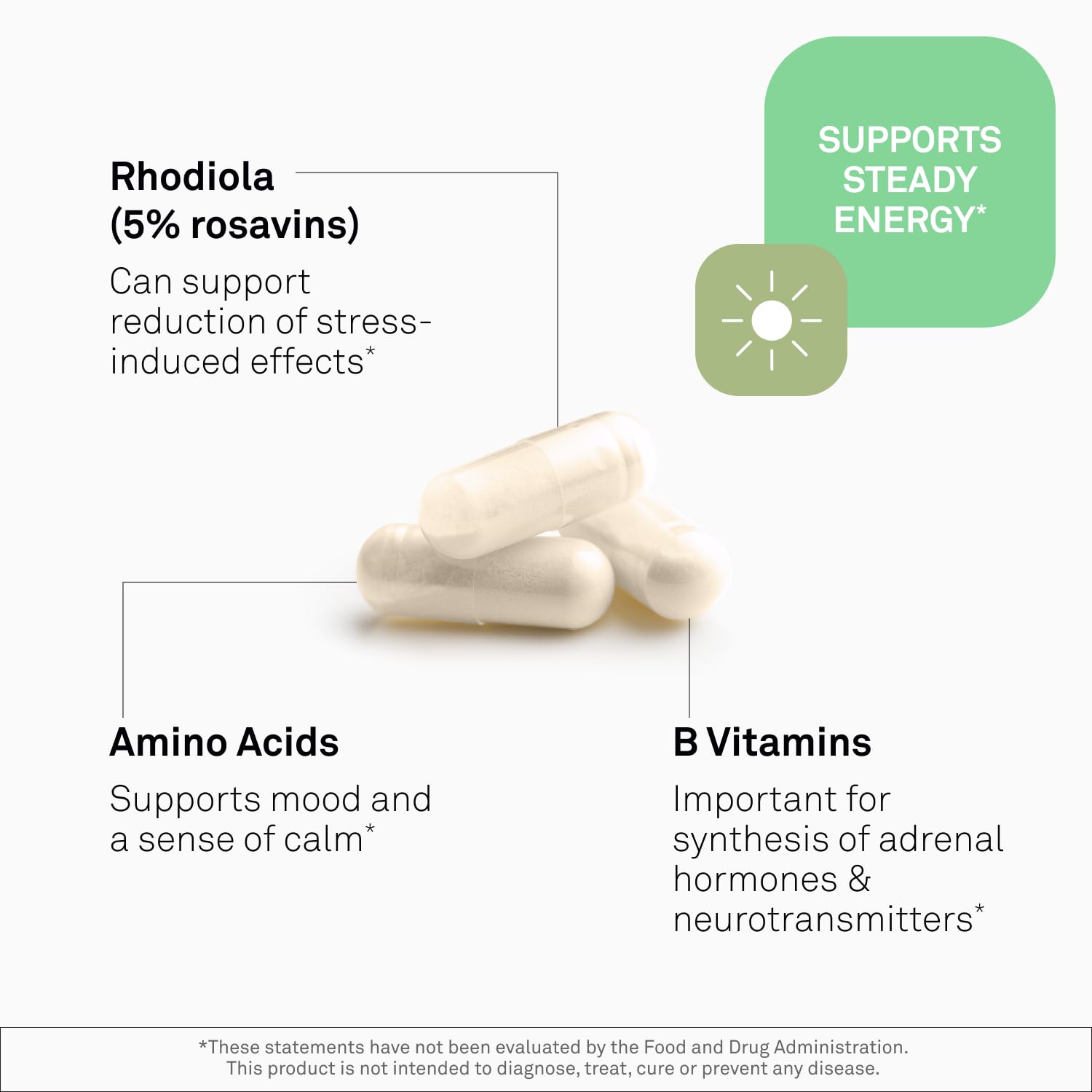 Ingredients chart emphasizing green tea EGCG and amino acids in AdreCor.