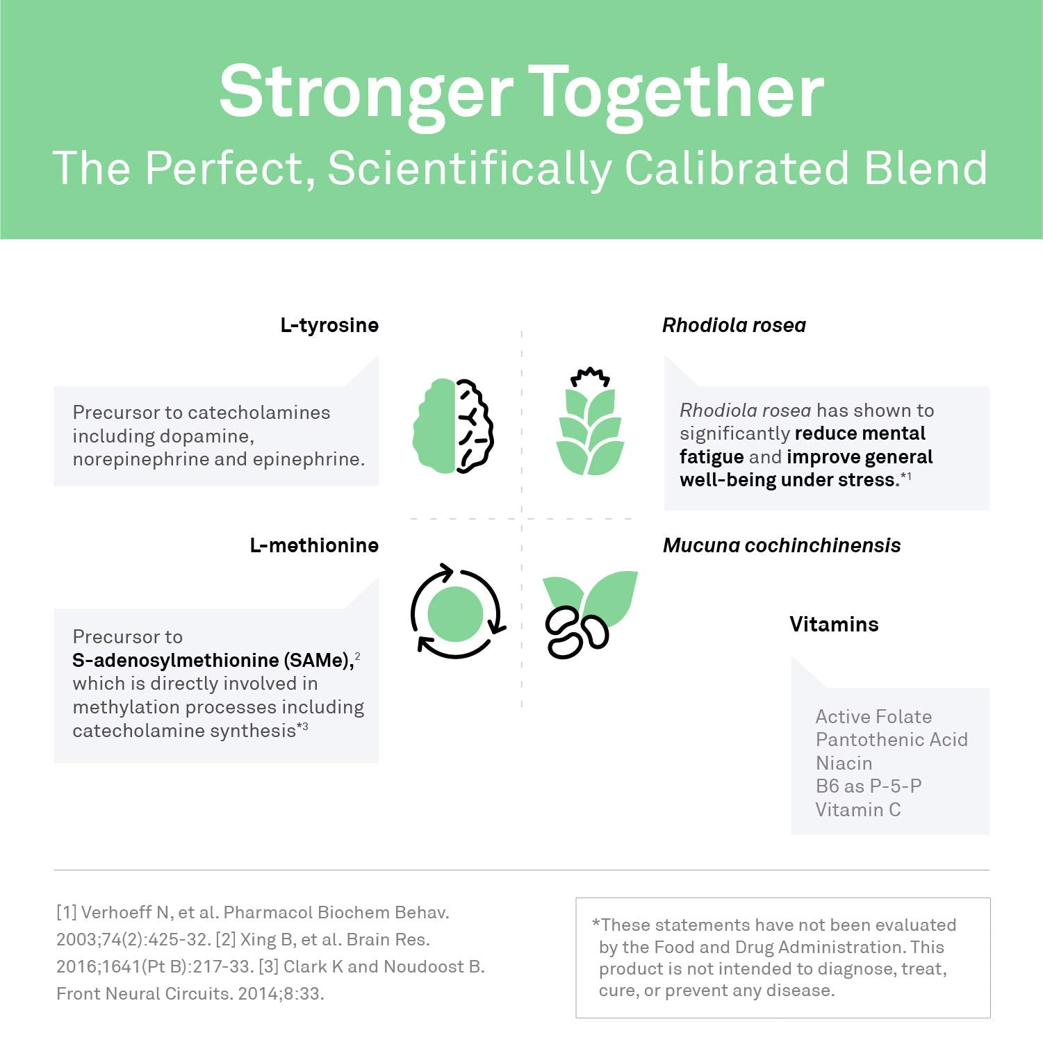 NeuroScience ExcitaPlus pour demonstrates easy daily dosing