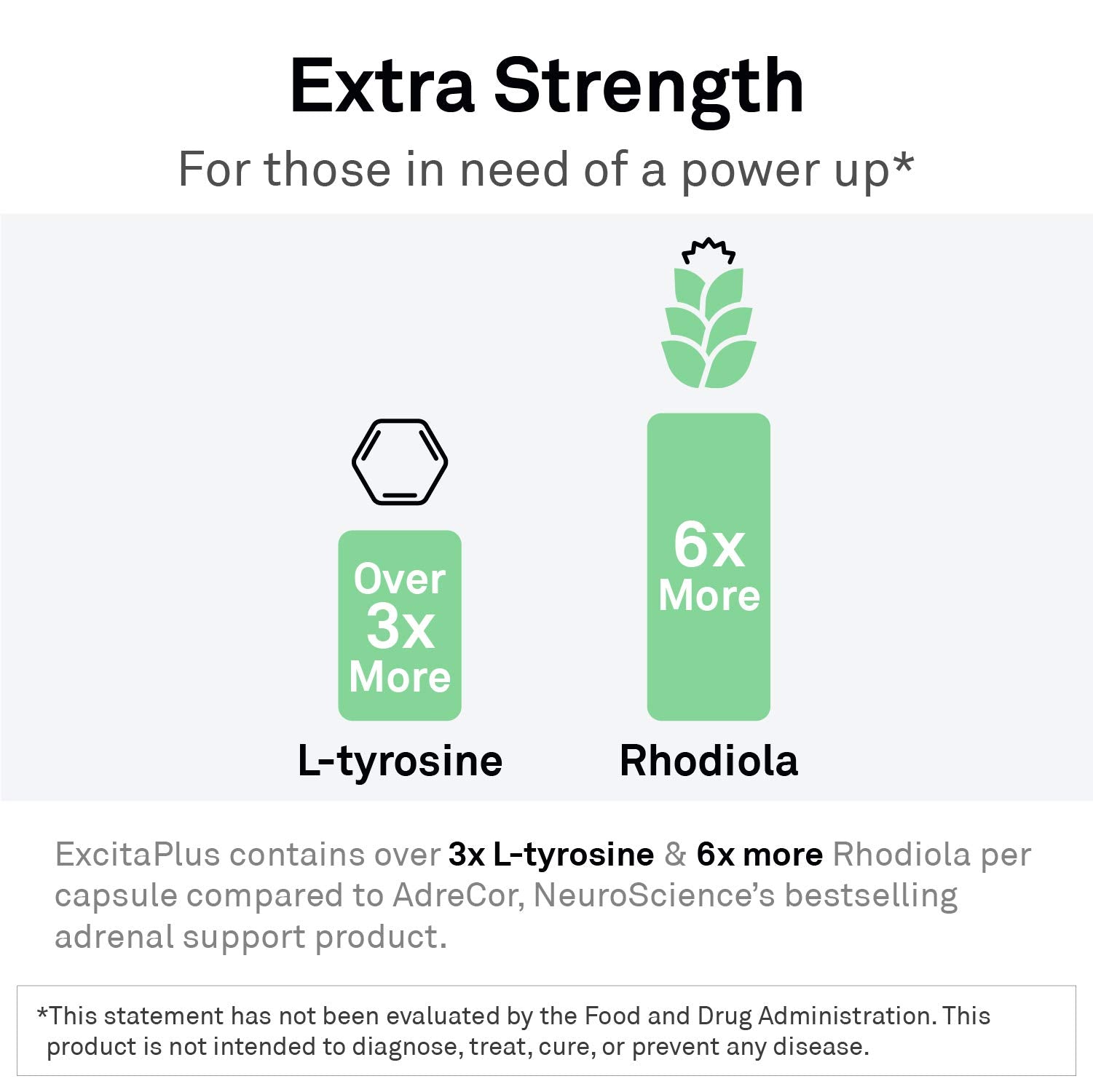 NeuroScience ExcitaPlus label closeup highlighting adrenal health blend