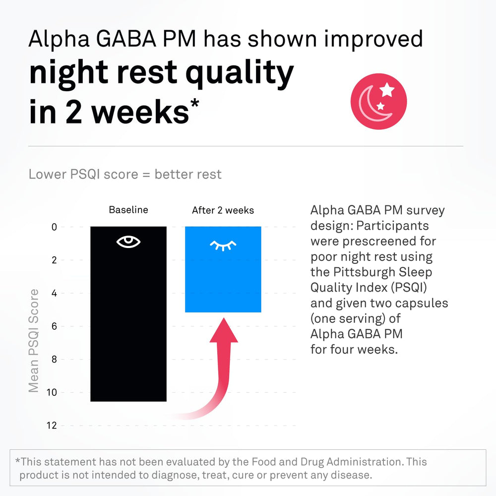 NeuroScience GABA PM packaging shows 400mg L-Theanine per serving.
