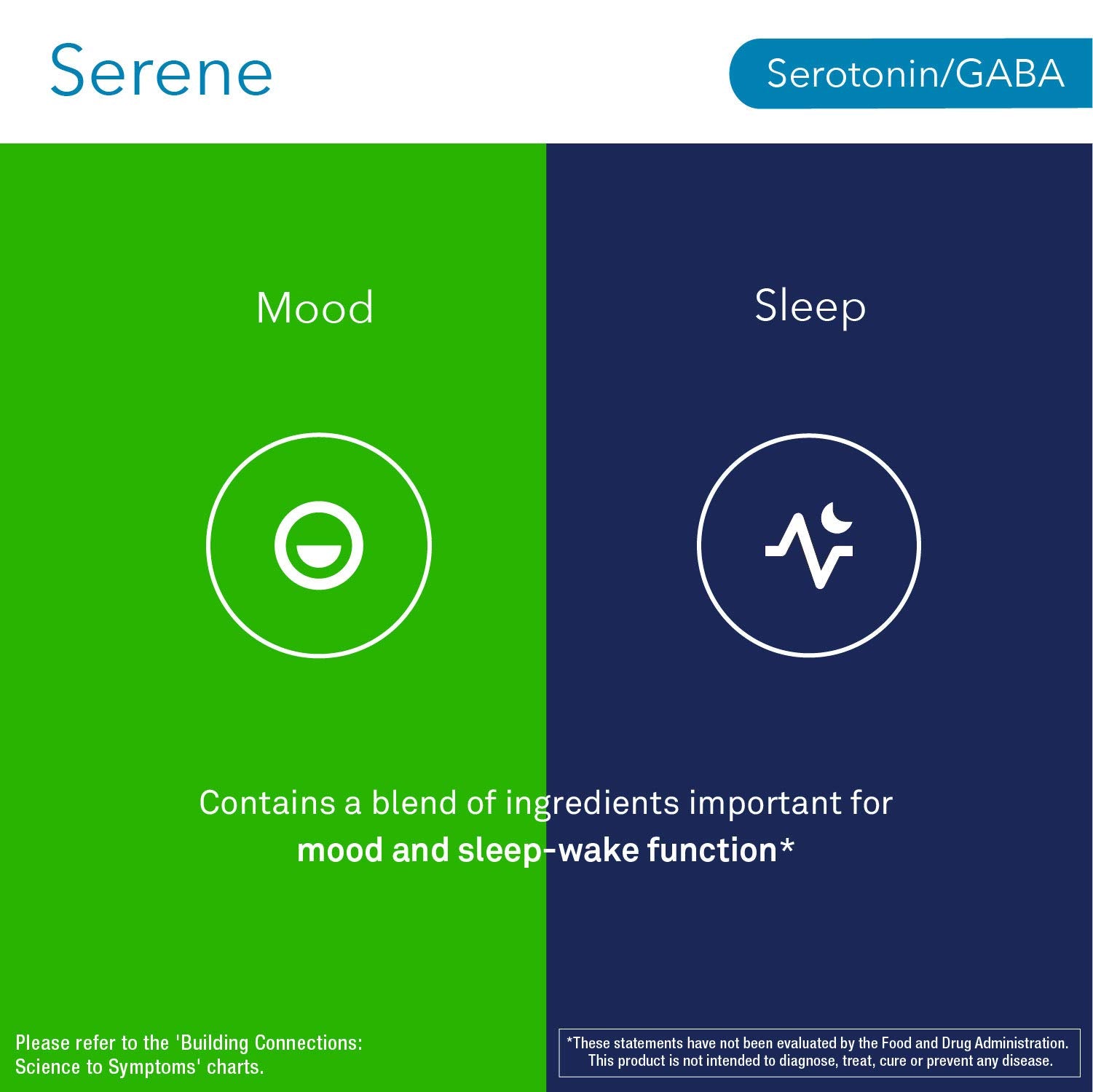 NeuroScience Serene 5-HTP ingredient label highlighting mood-support components.