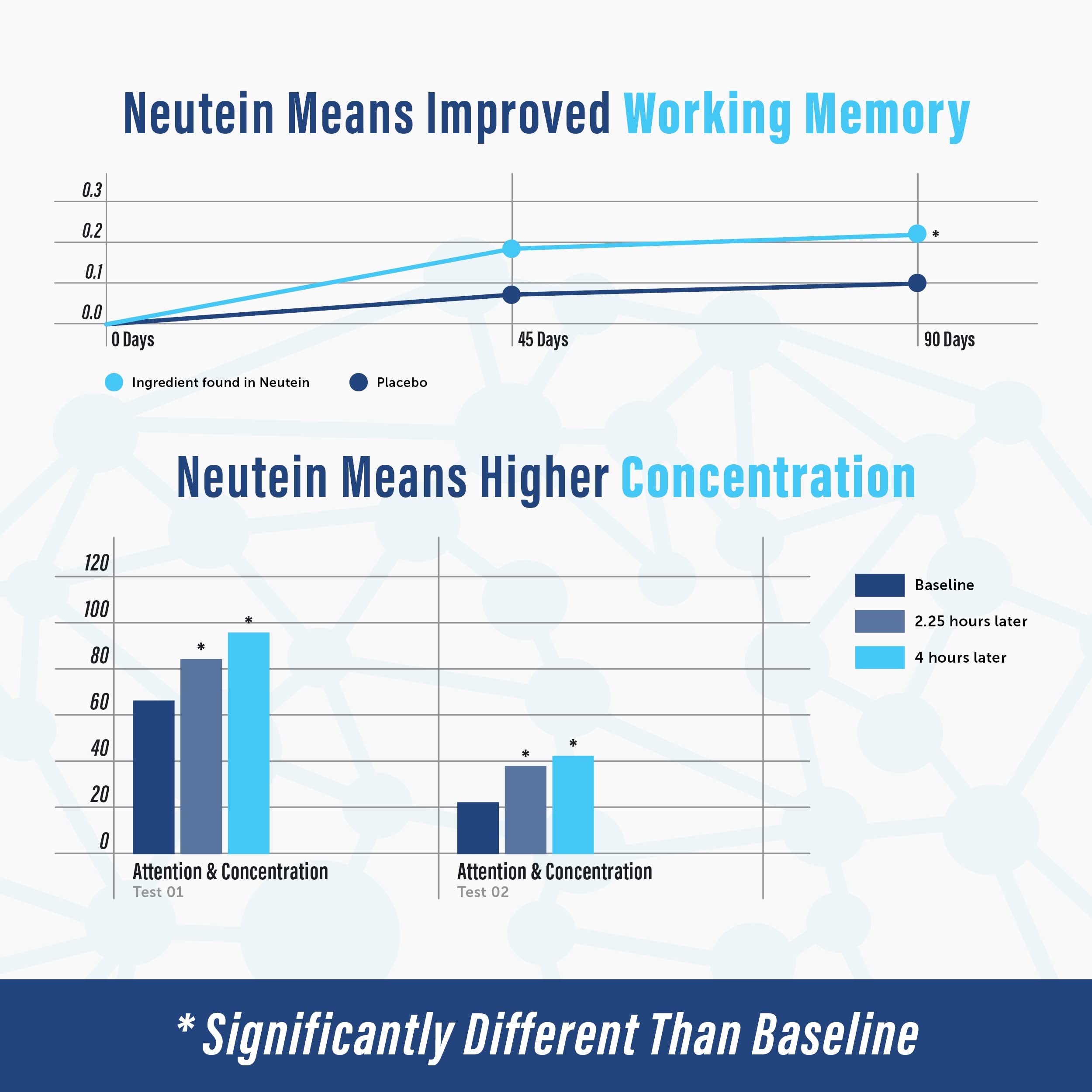 Neutein brain-wellness antioxidants visual evokes long-term vitality.