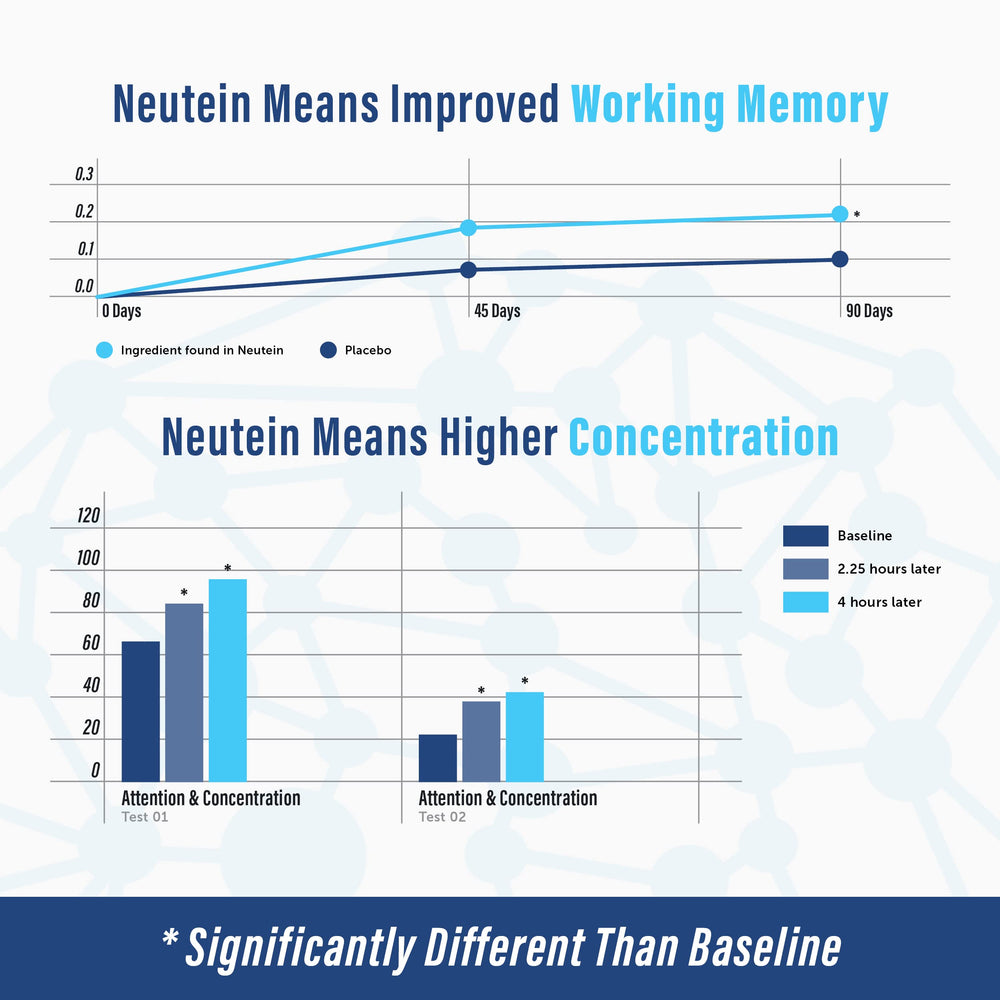 Neutein brain-wellness antioxidants visual evokes long-term vitality.