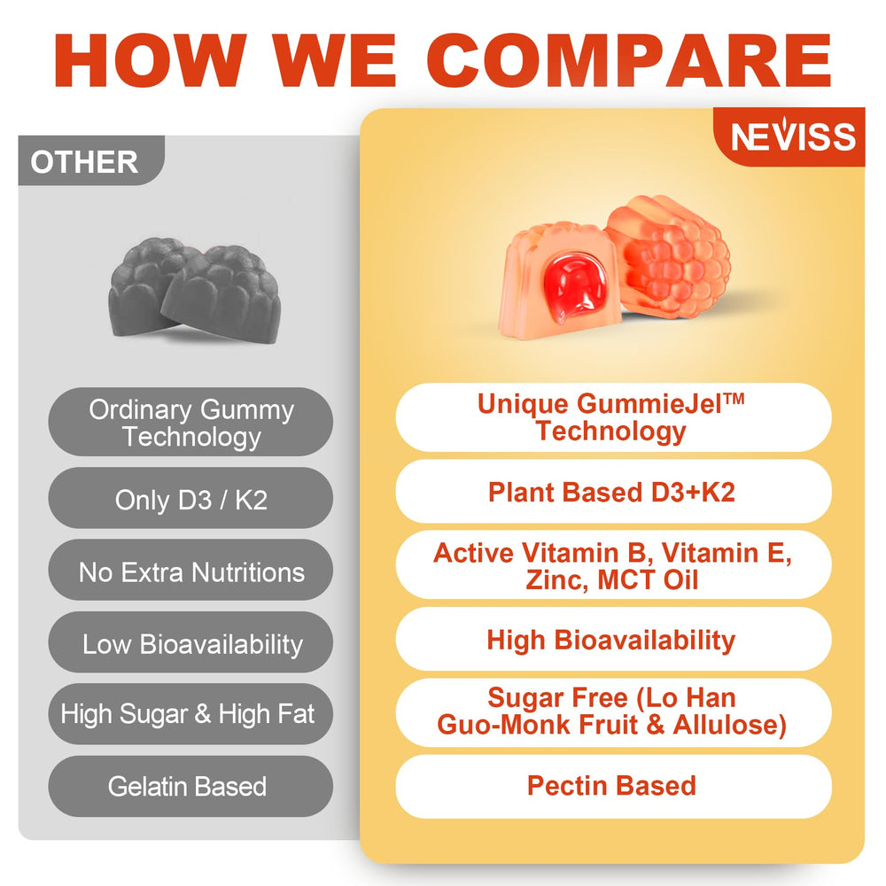 NEVISS 1-pack box and seal highlighting 120 mcg K2 content.