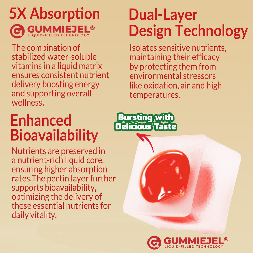 Methylated vitamin forms for better absorption highlighted on NEVISS gummies.