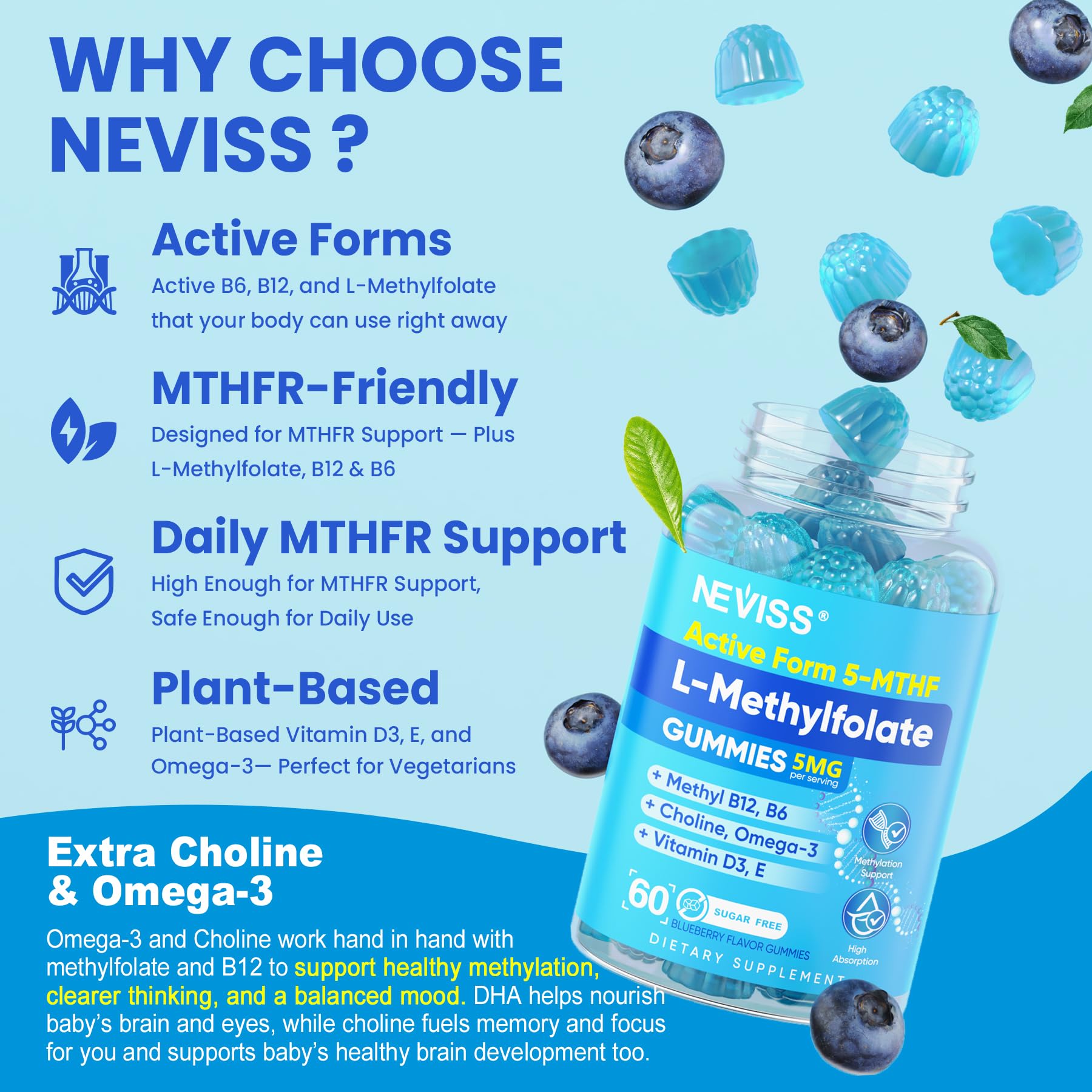 NEVISS L-Methylfolate gummies nutrition label focusing on B12 and B6 cofactors.