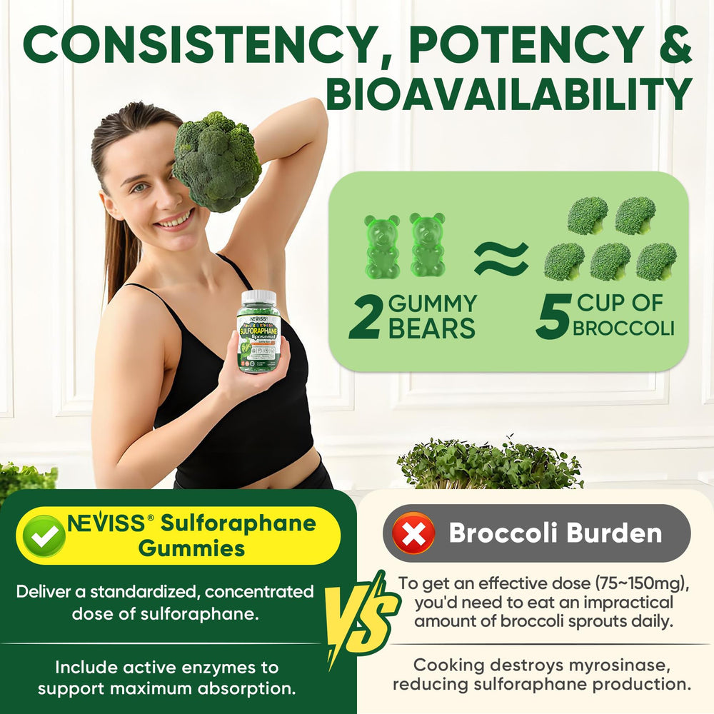 NEVISS ingredient list featuring quercetin, omega-3, and vitamins