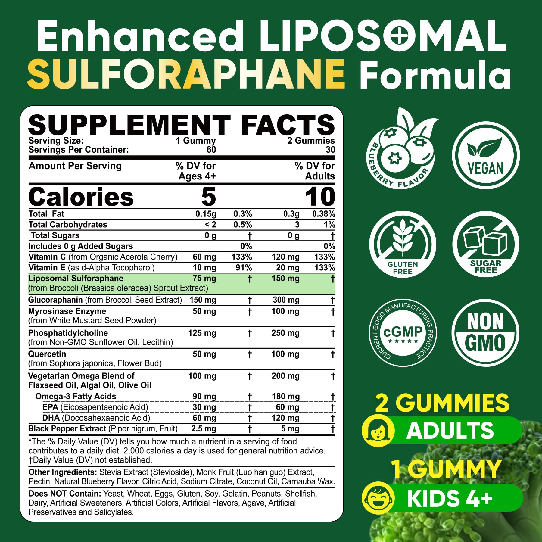 Kid-friendly serving of NEVISS gummy with 75 mg per serving
