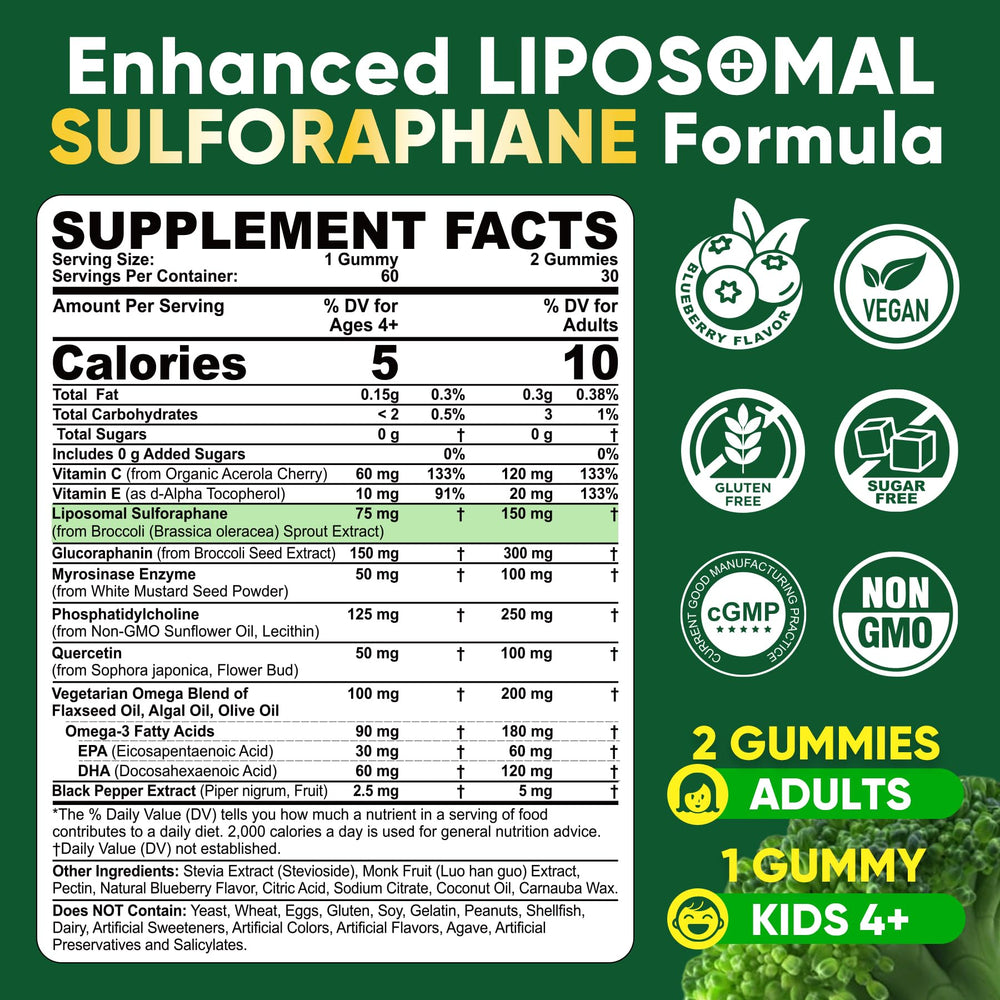 Kid-friendly serving of NEVISS gummy with 75 mg per serving