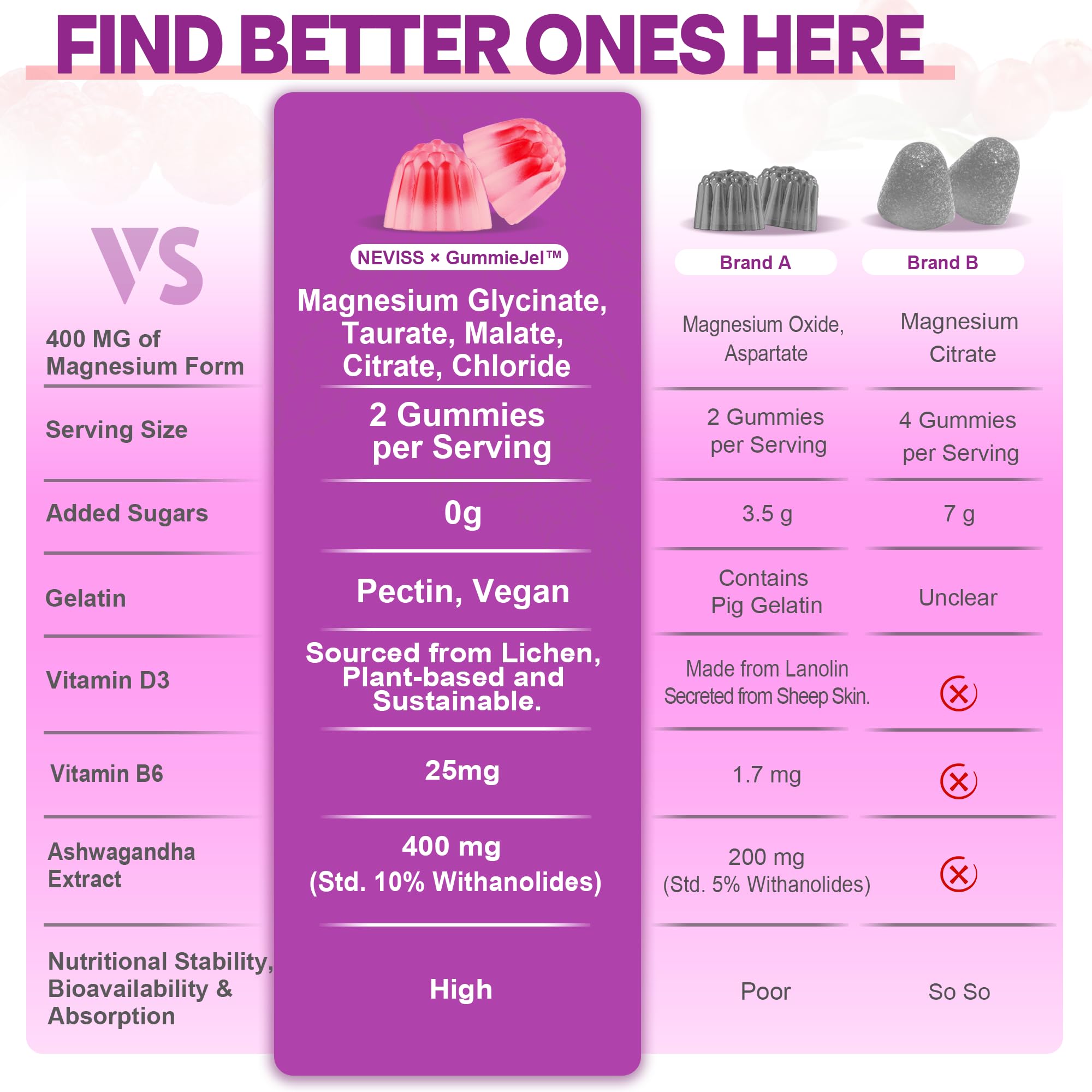 NEVISS Magnesium Gummies daily-use scene illustrating a simple routine.