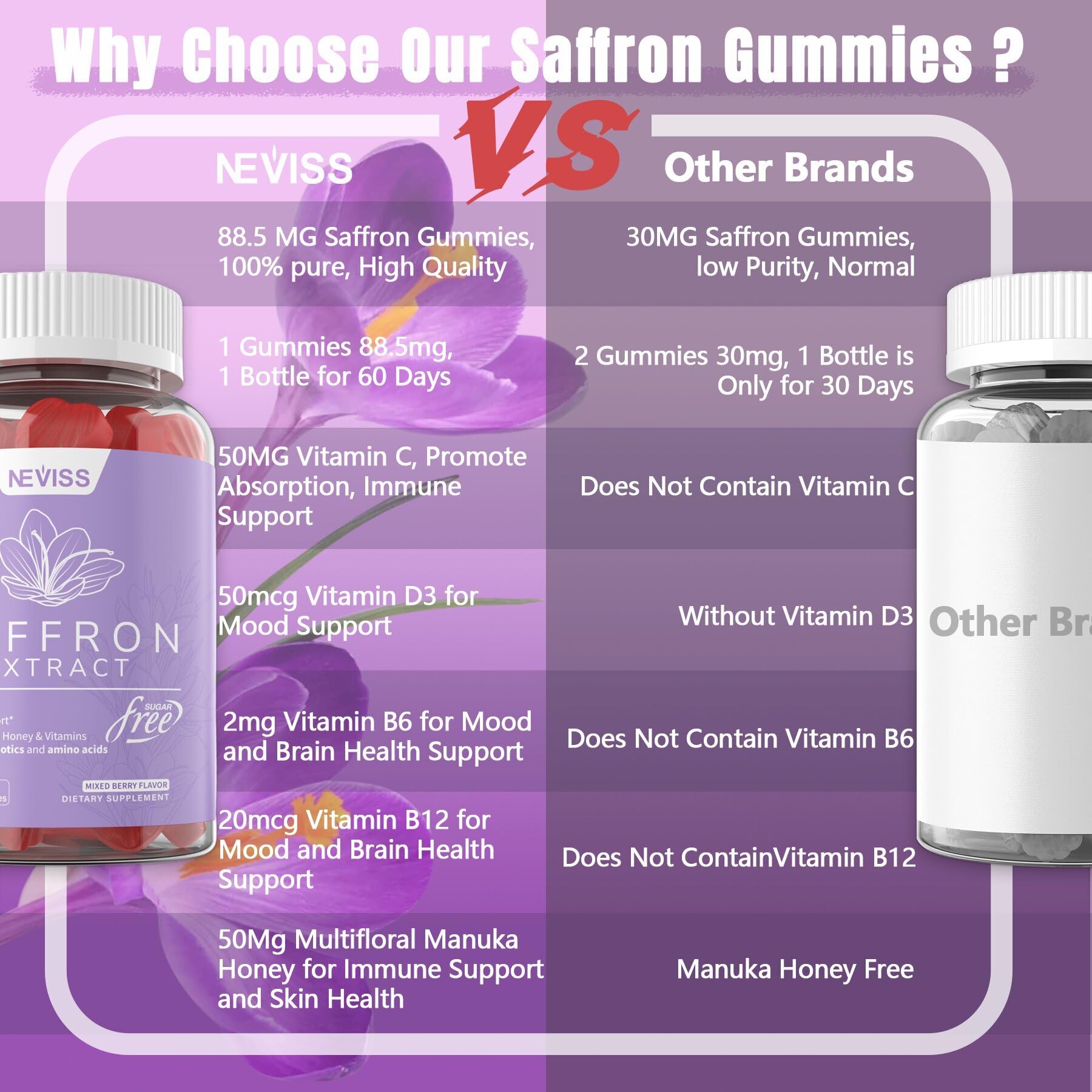 NEVISS saffron gummies for daily caffeine-free mood support and focus