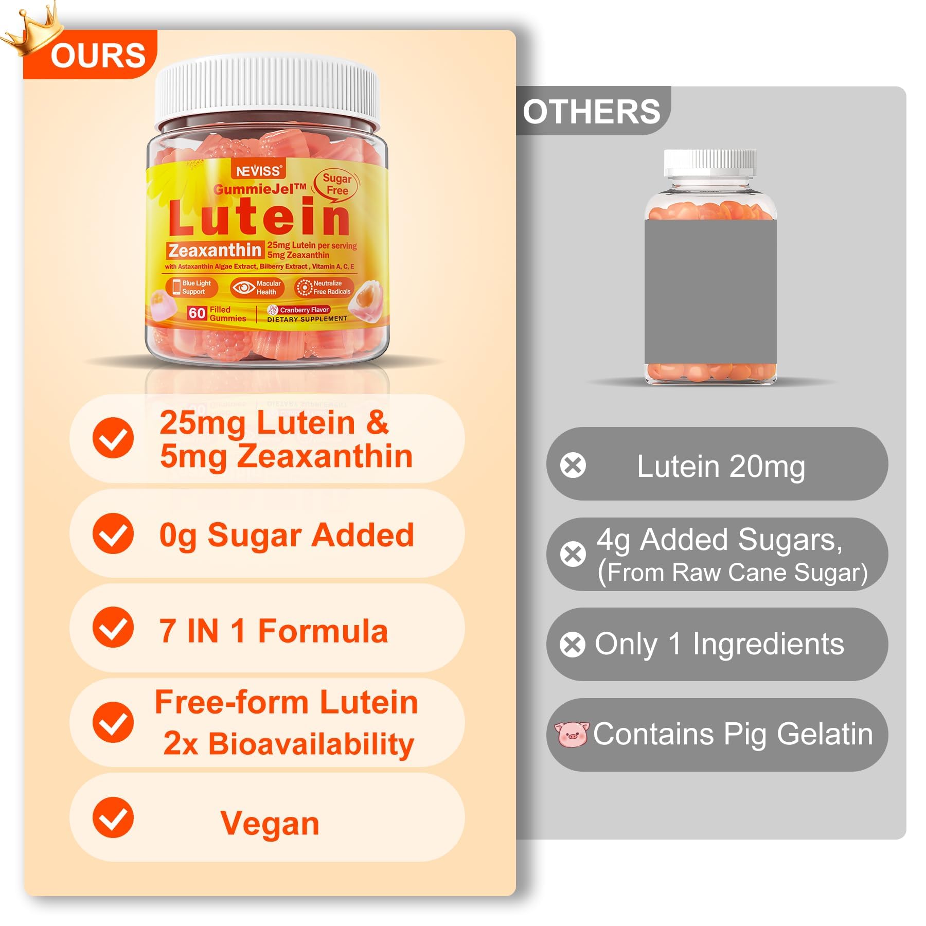 NEVISS label shows 25 mg lutein and 5 mg zeaxanthin for vision.