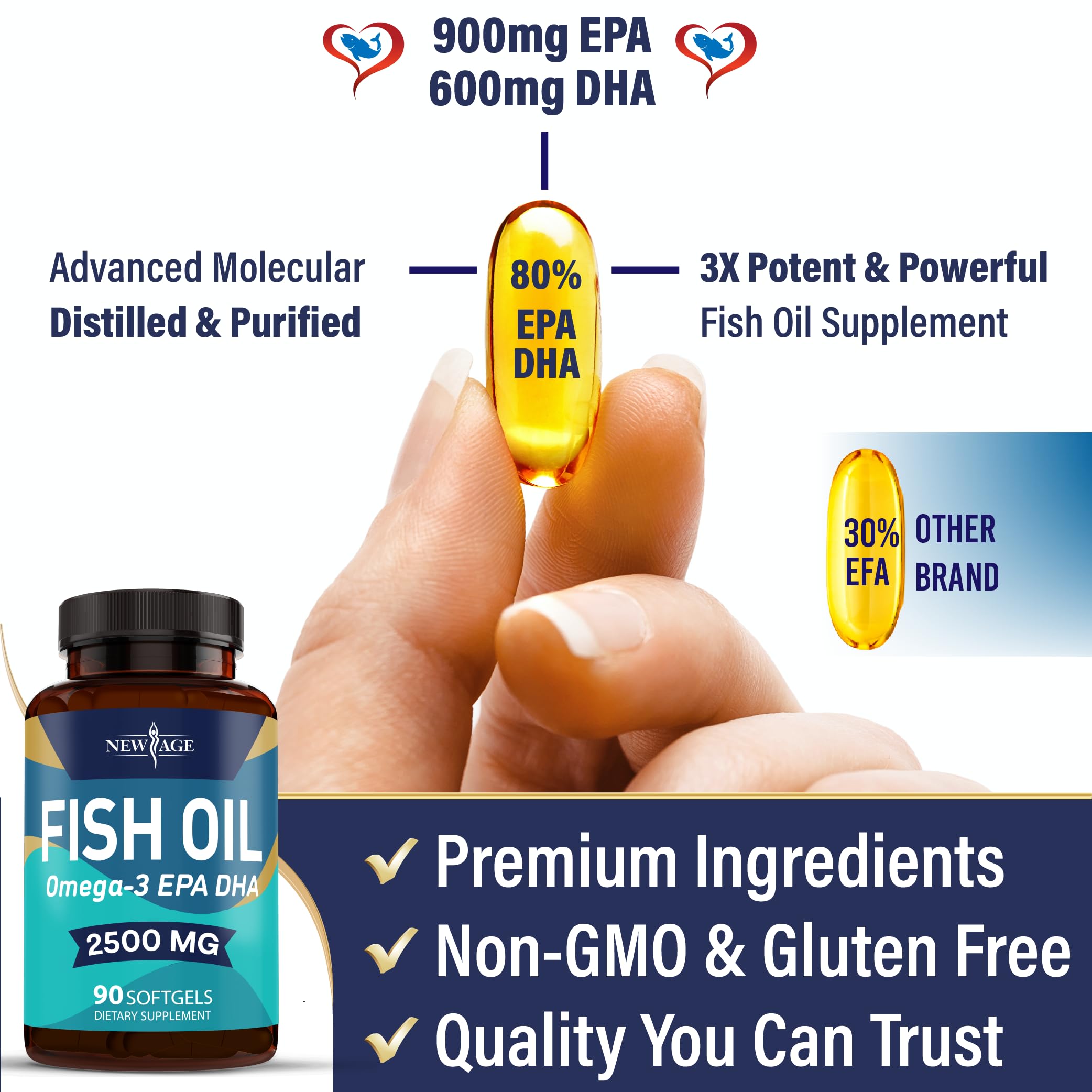 NEW AGE Omega 3 lab certificate, indicates third-party testing for quality