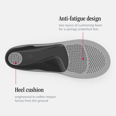New Balance Flex Cushion insoles fit inside most shoes for versatility.