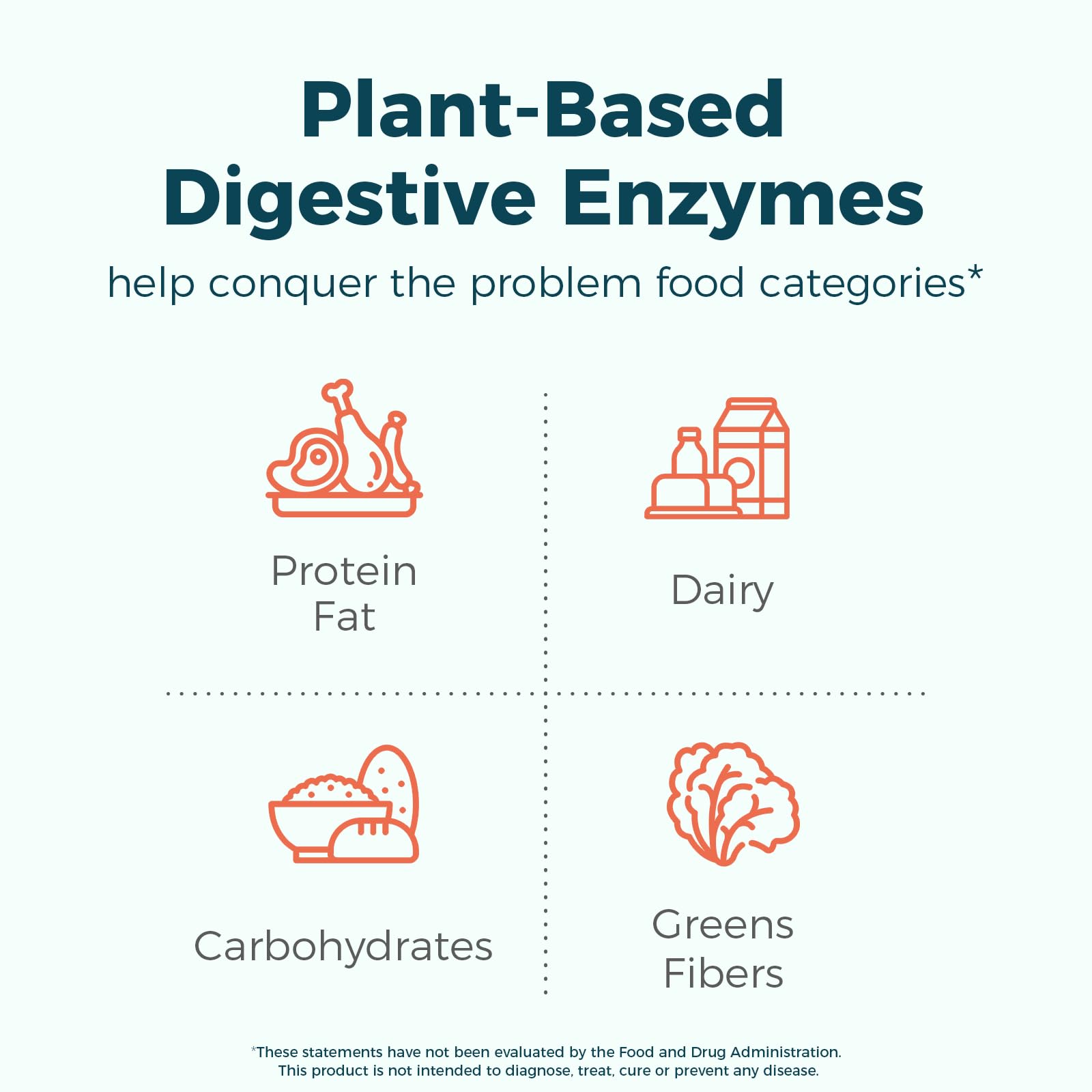 NewRhythm Digestive Enzymes GMP seal signals quality manufacturing in New York