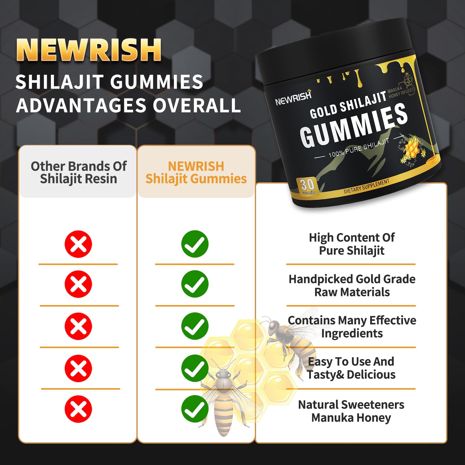 Newrish Shilajit Gummies ingredients panel featuring fulvic acid and minerals