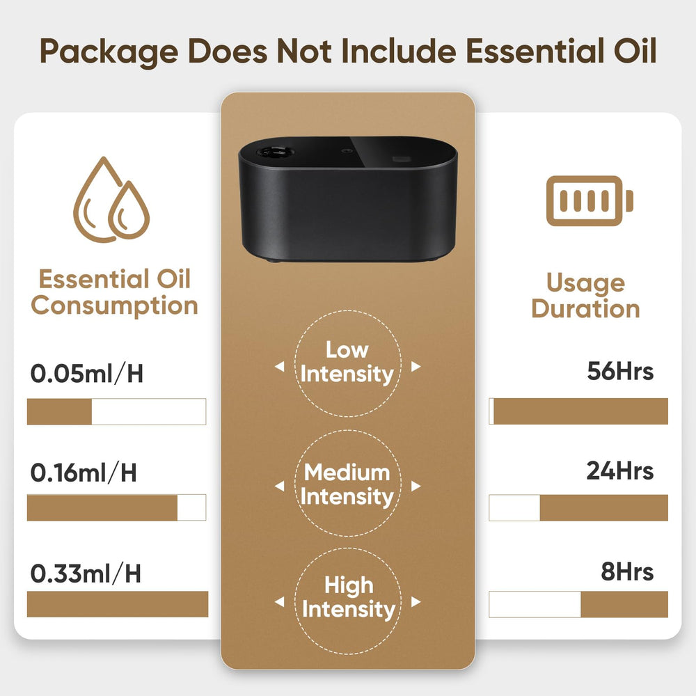 Nexalithron waterless diffuser supports 5–50 ml bottles for flexible oils.
