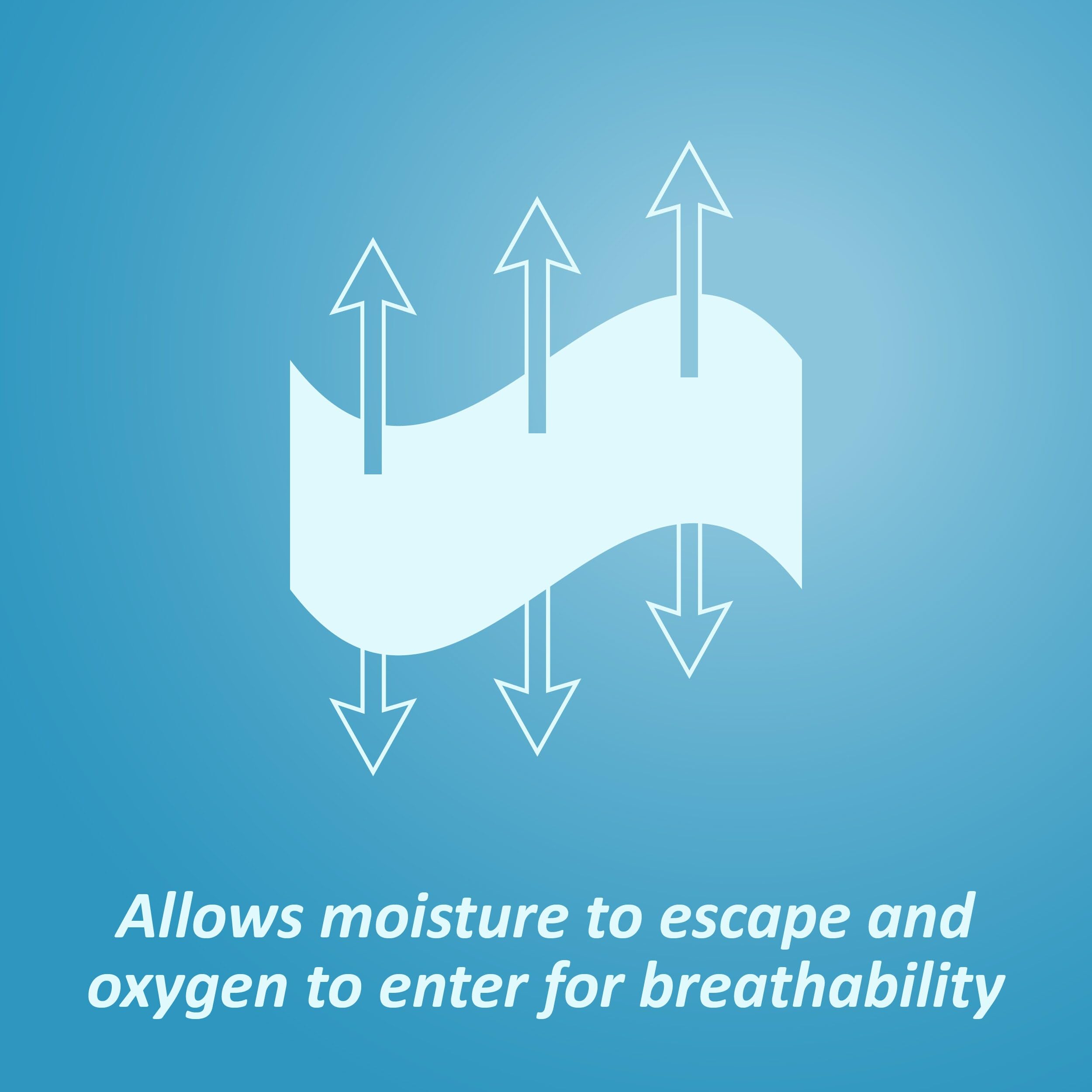 Nexcare Tegaderm + Pad stays secure during bath or shower.