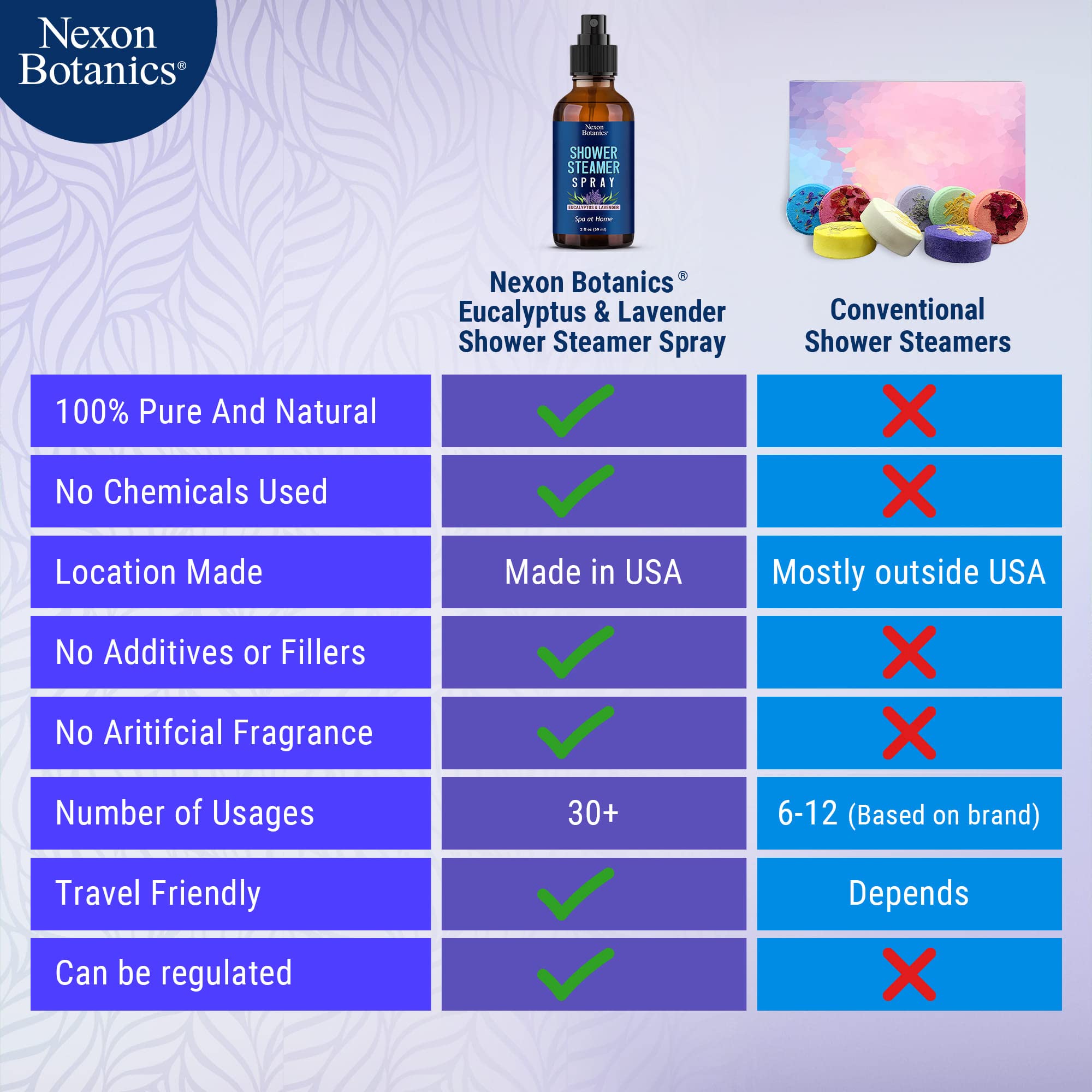 Nexon Botanics Calm-Relaxation Scent supports unwinding routines after a long day.