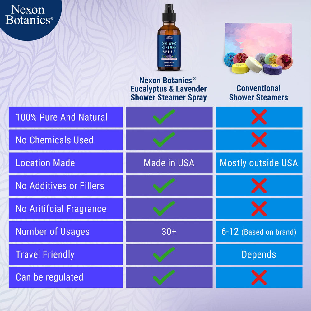 Nexon Botanics Calm-Relaxation Scent supports unwinding routines after a long day.