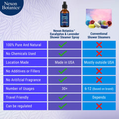 Nexon Botanics Calm-Relaxation Scent supports unwinding routines after a long day.