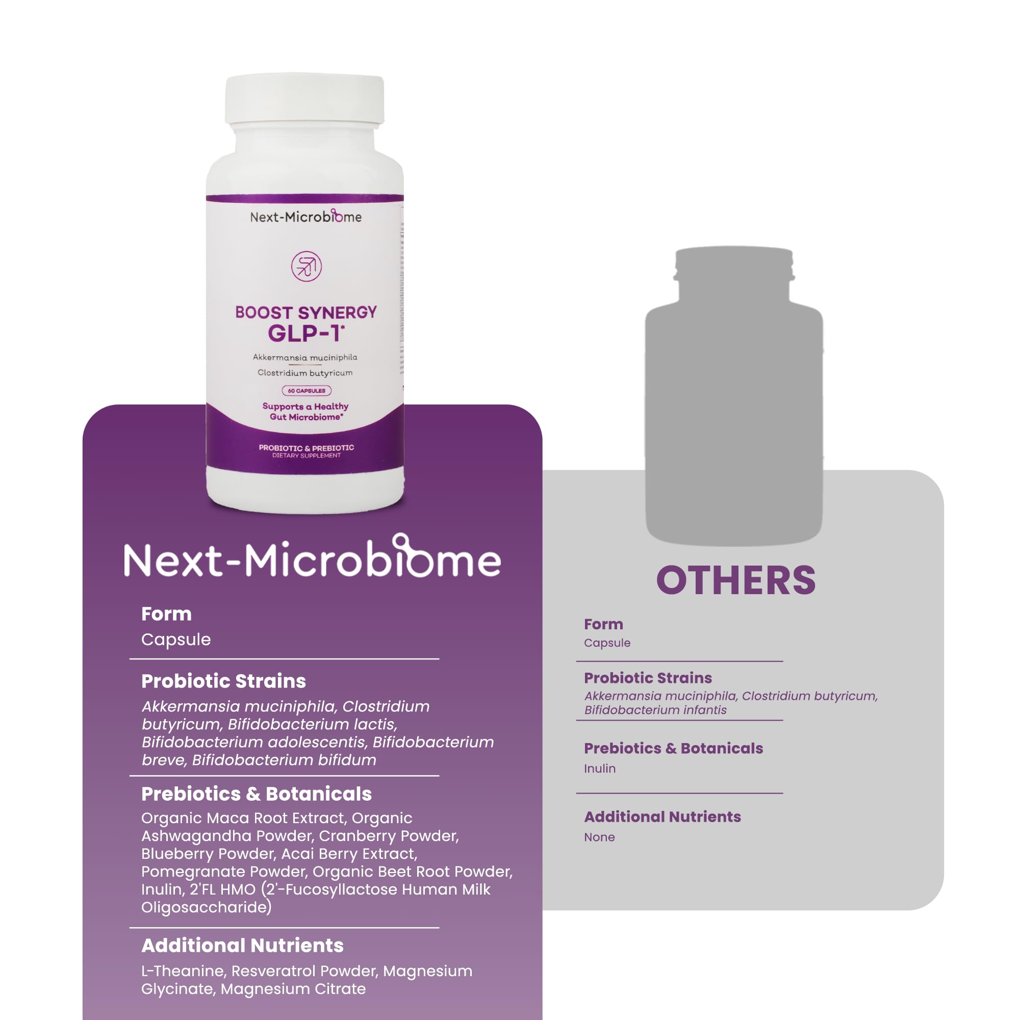 NEXT-MICROBIOME Boost Synergy image with family suggests broad digestive wellness for all.