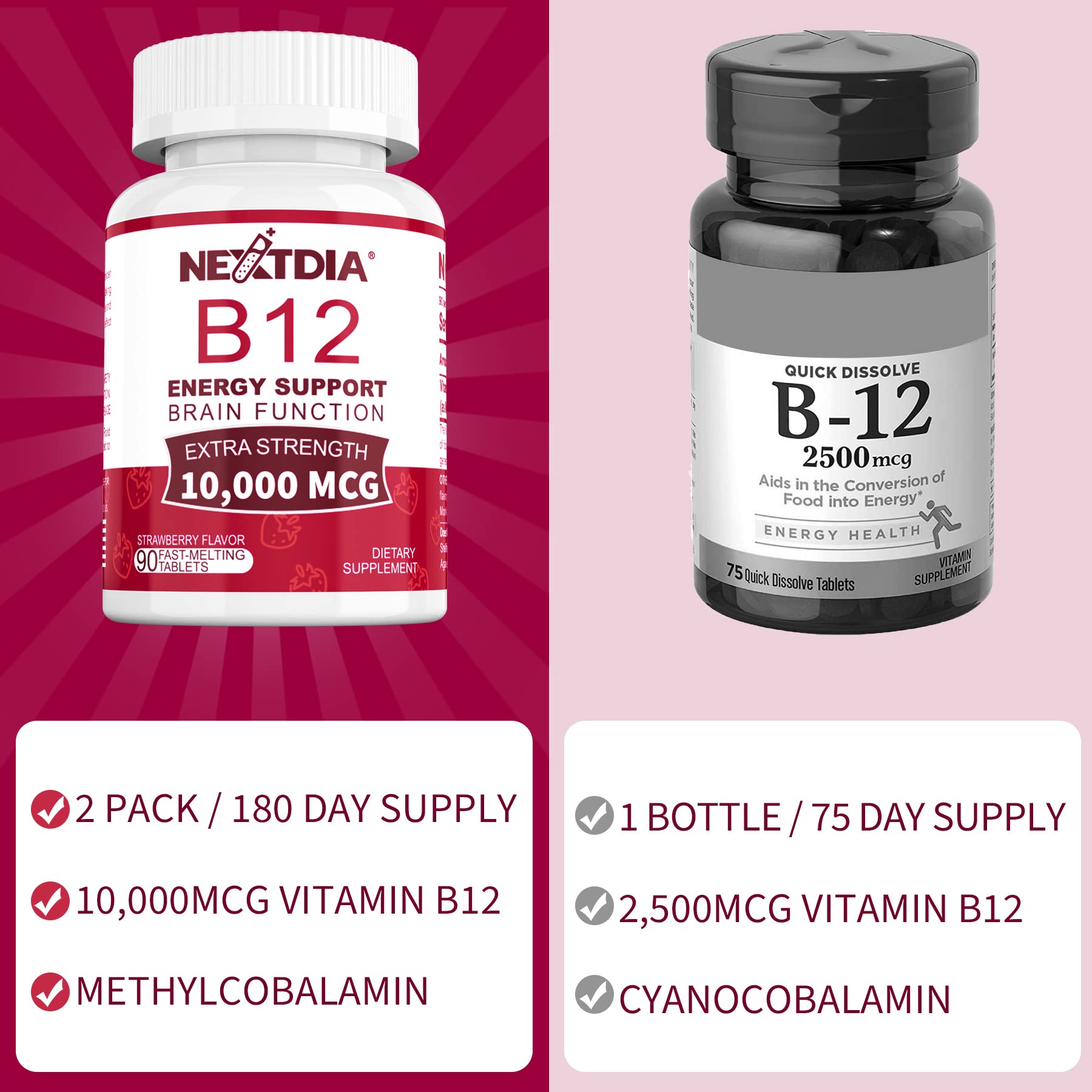 Nextdia B12 fast-dissolve under the tongue for quick daily energy.