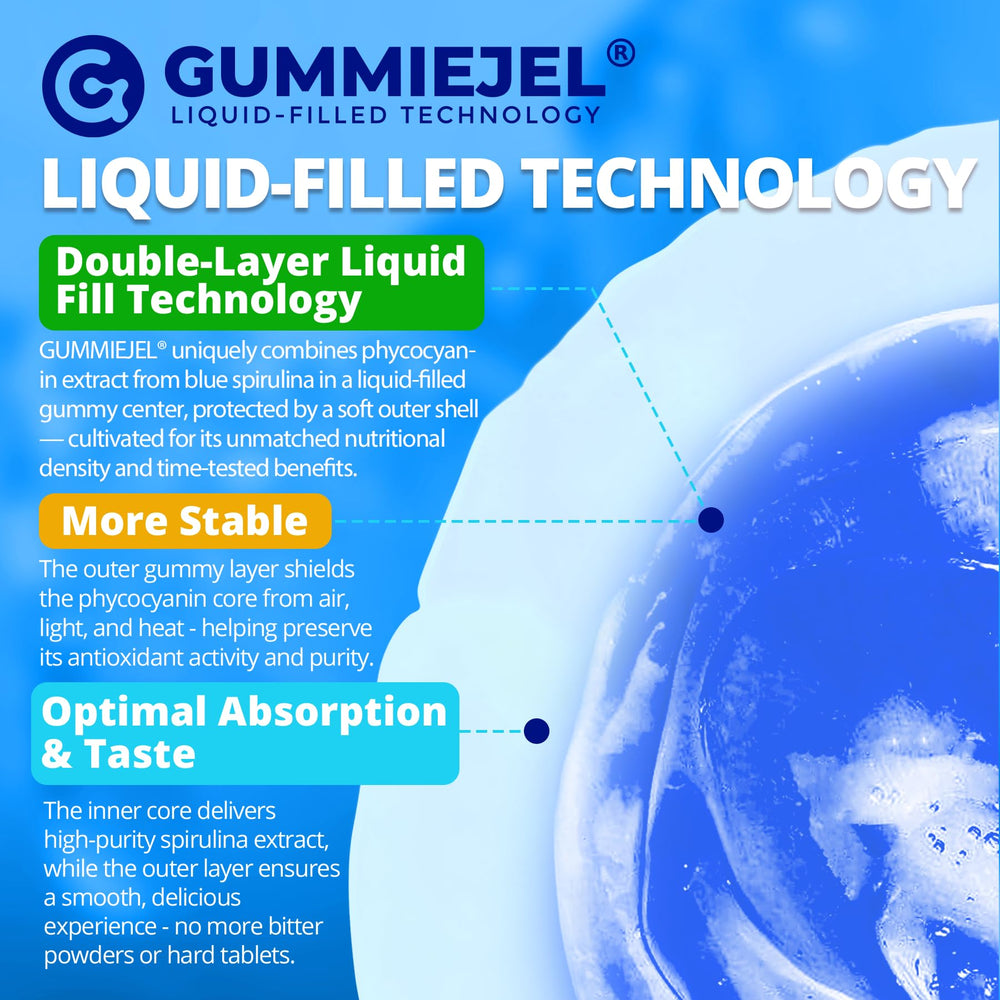 Nextdia Blue Spirulina Gummies third-party tested badge.