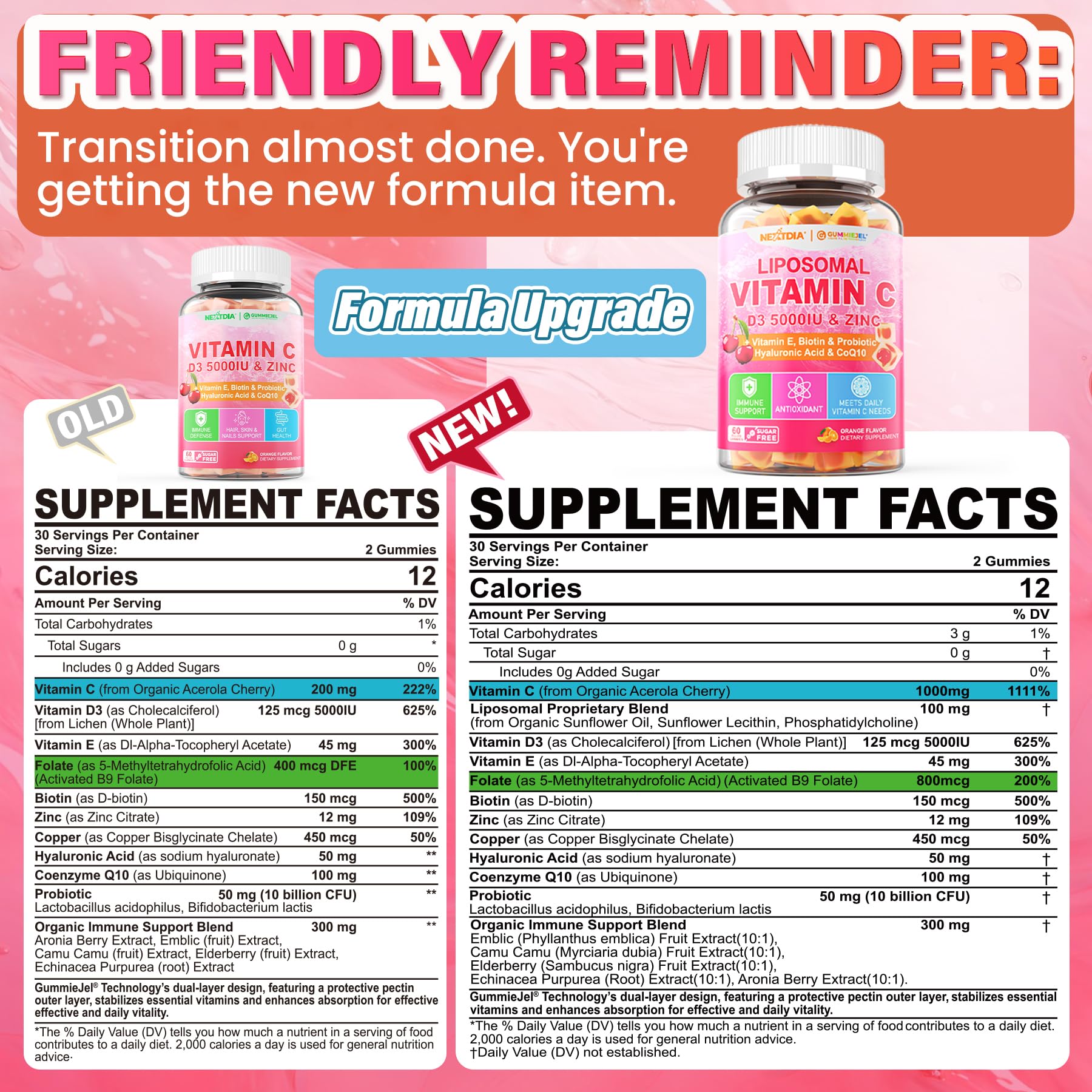 Nextdia D3 5000IU zinc-filled gummies displayed for immune support.