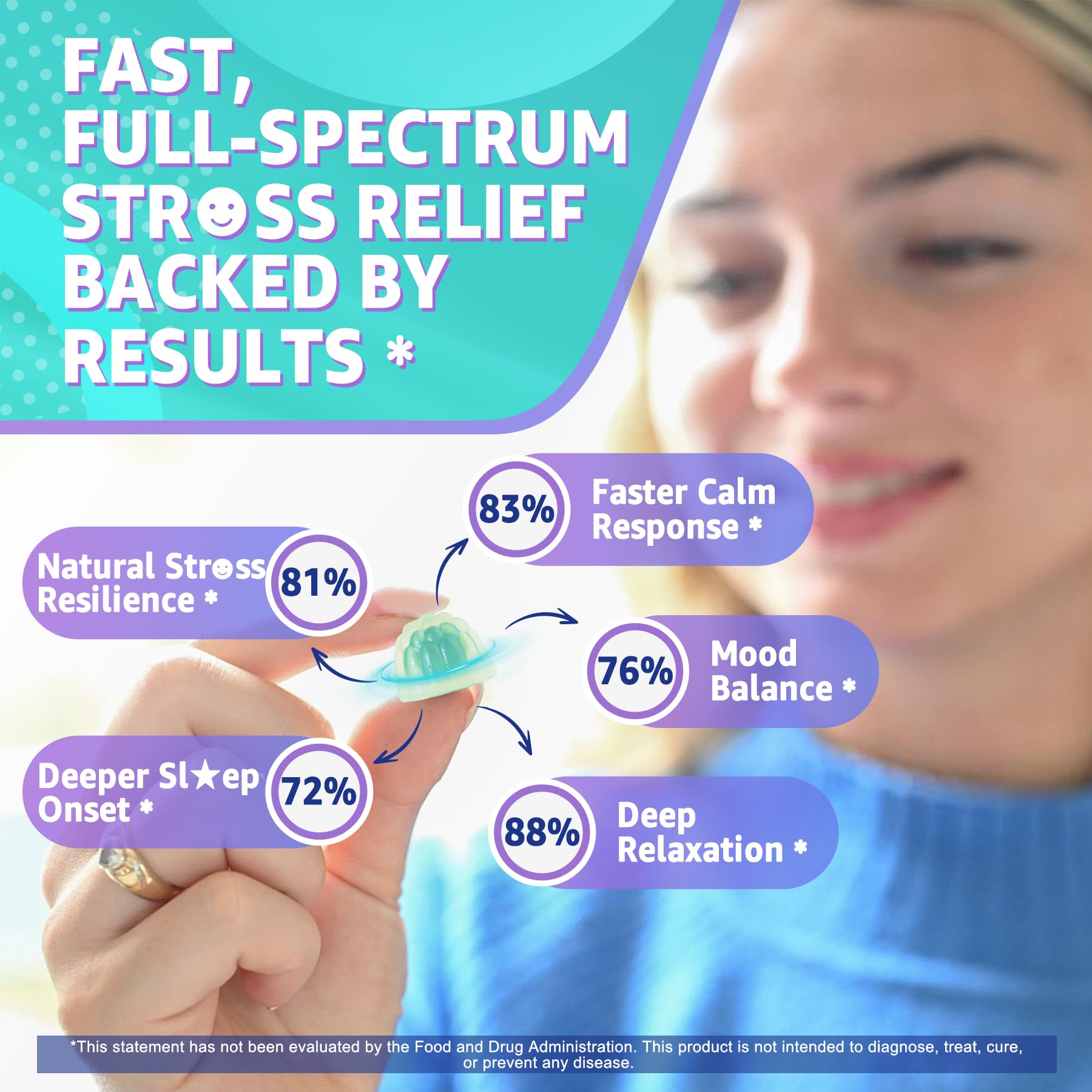 Nextdia GABA Gummies liposomal delivery concept visual